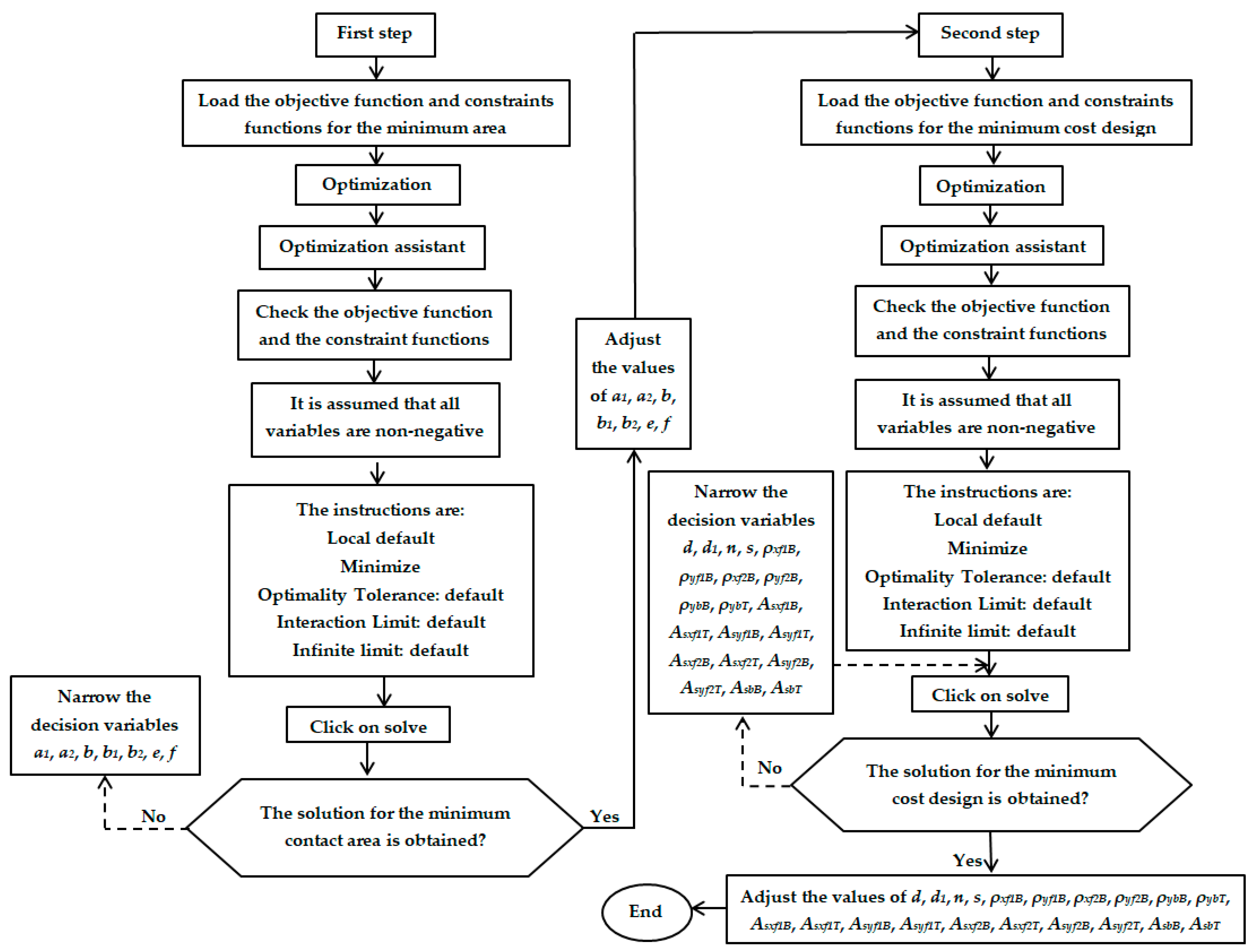 Mathematics 12 00294 g006 Mathematics 12 00294 g006