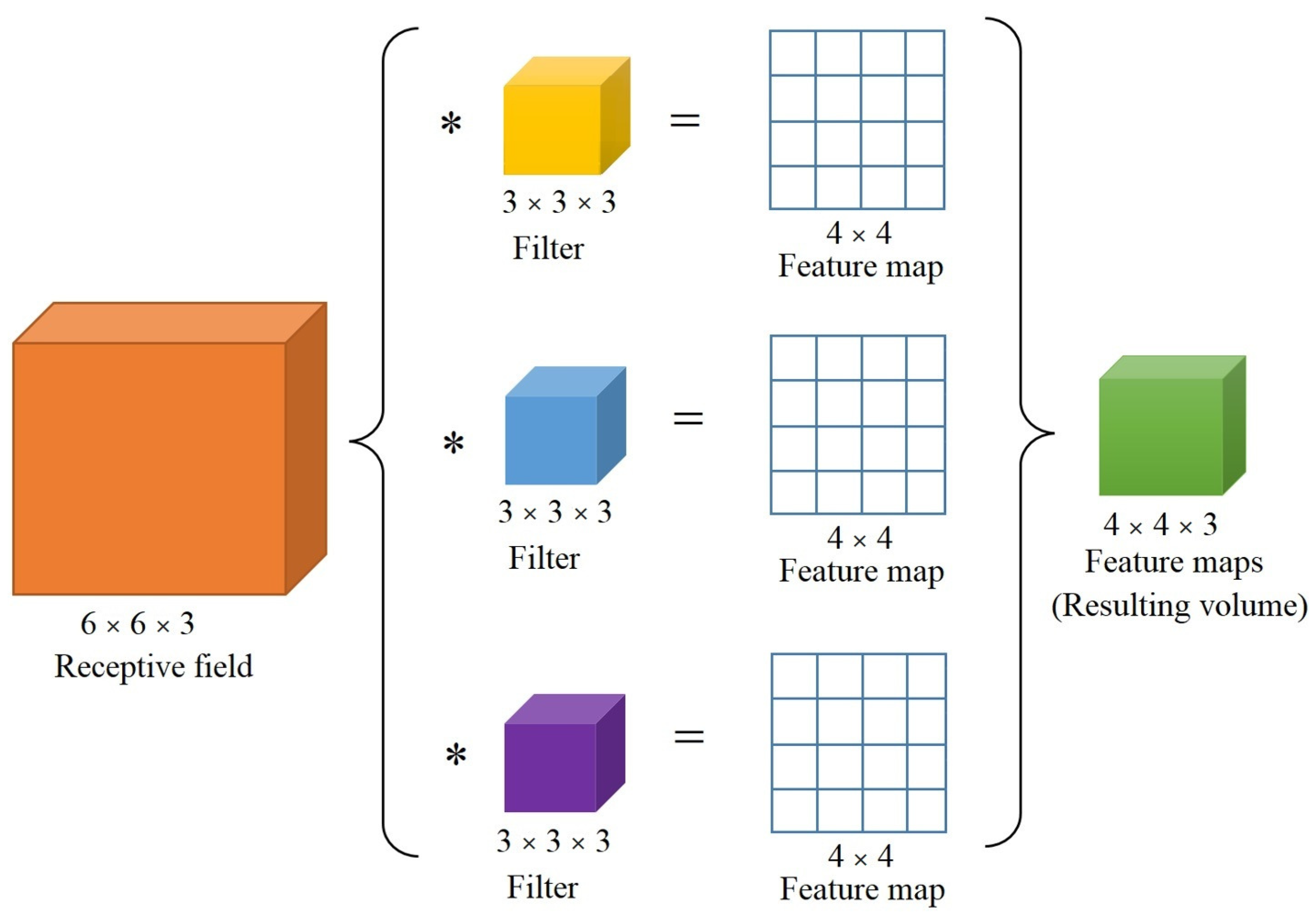 Mathematics 12 00296 g005