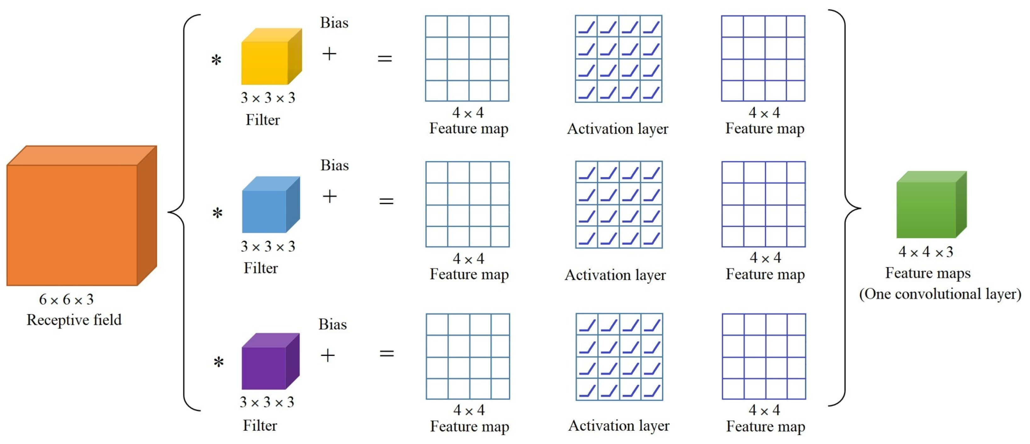 Mathematics 12 00296 g006