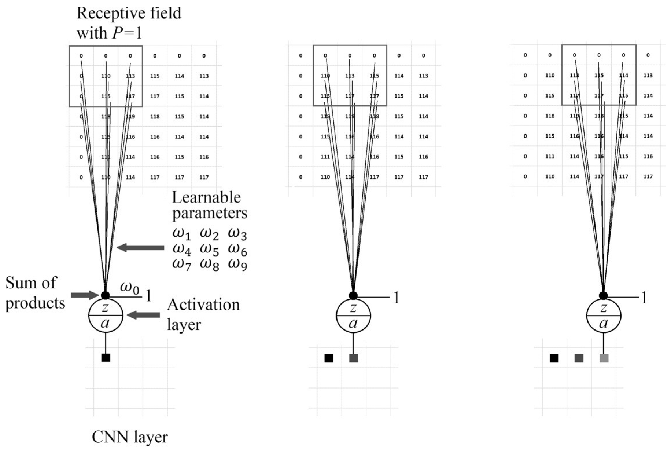 Mathematics 12 00296 g007