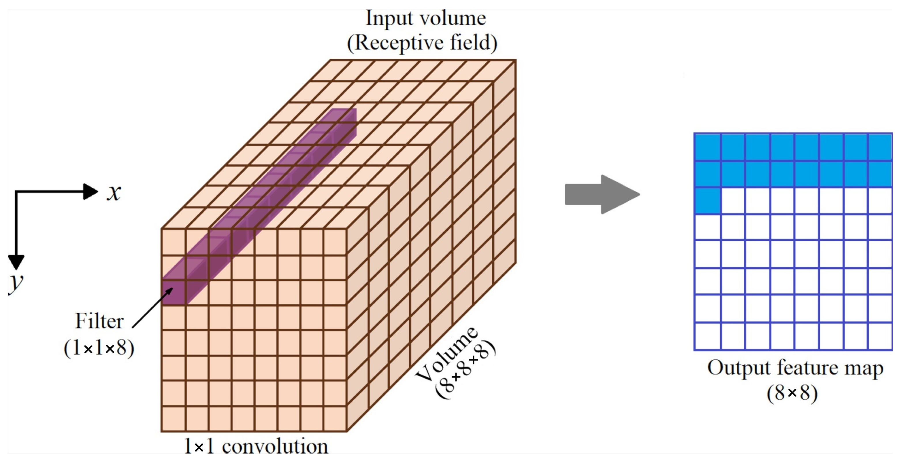 Mathematics 12 00296 g012