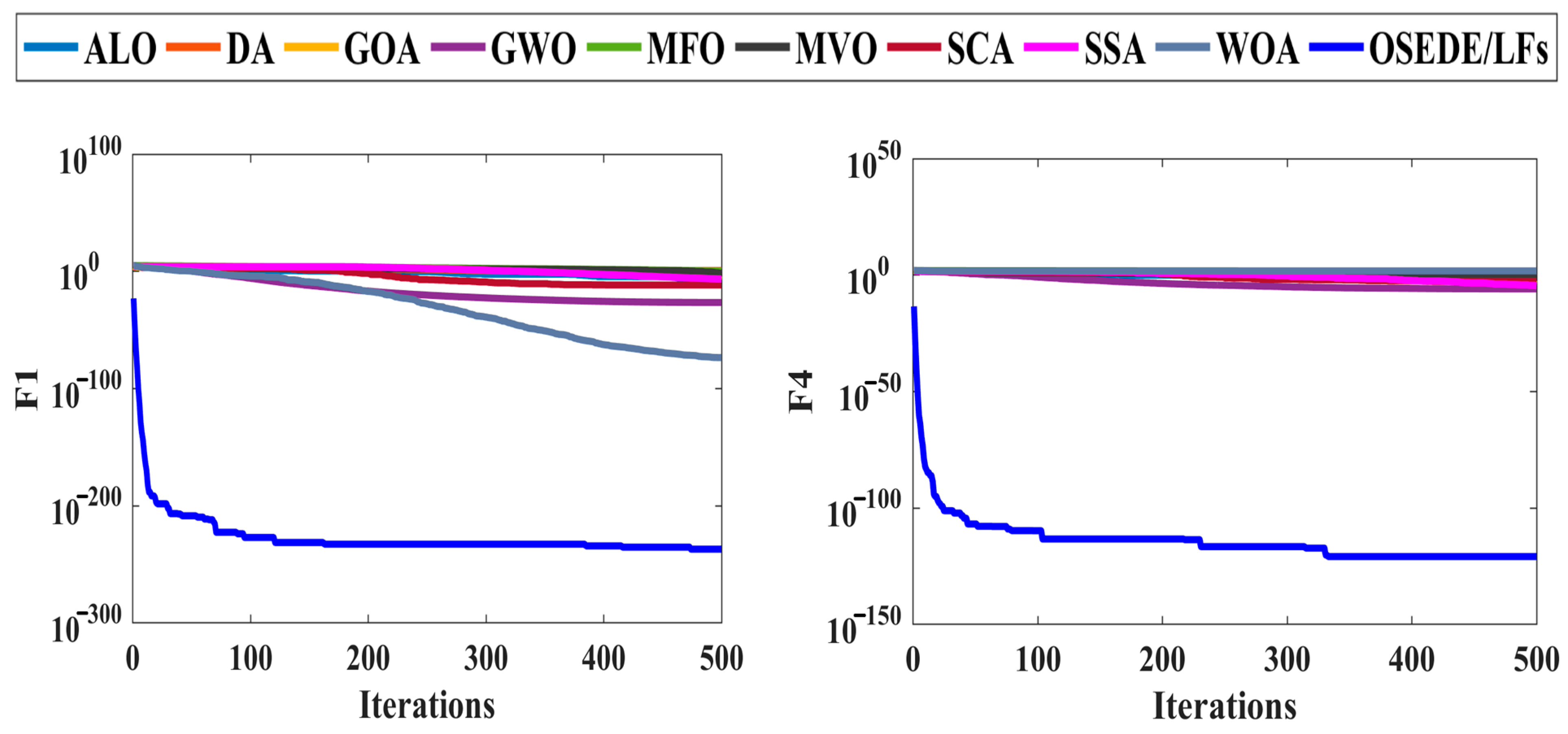 Mathematics 12 00300 g005a