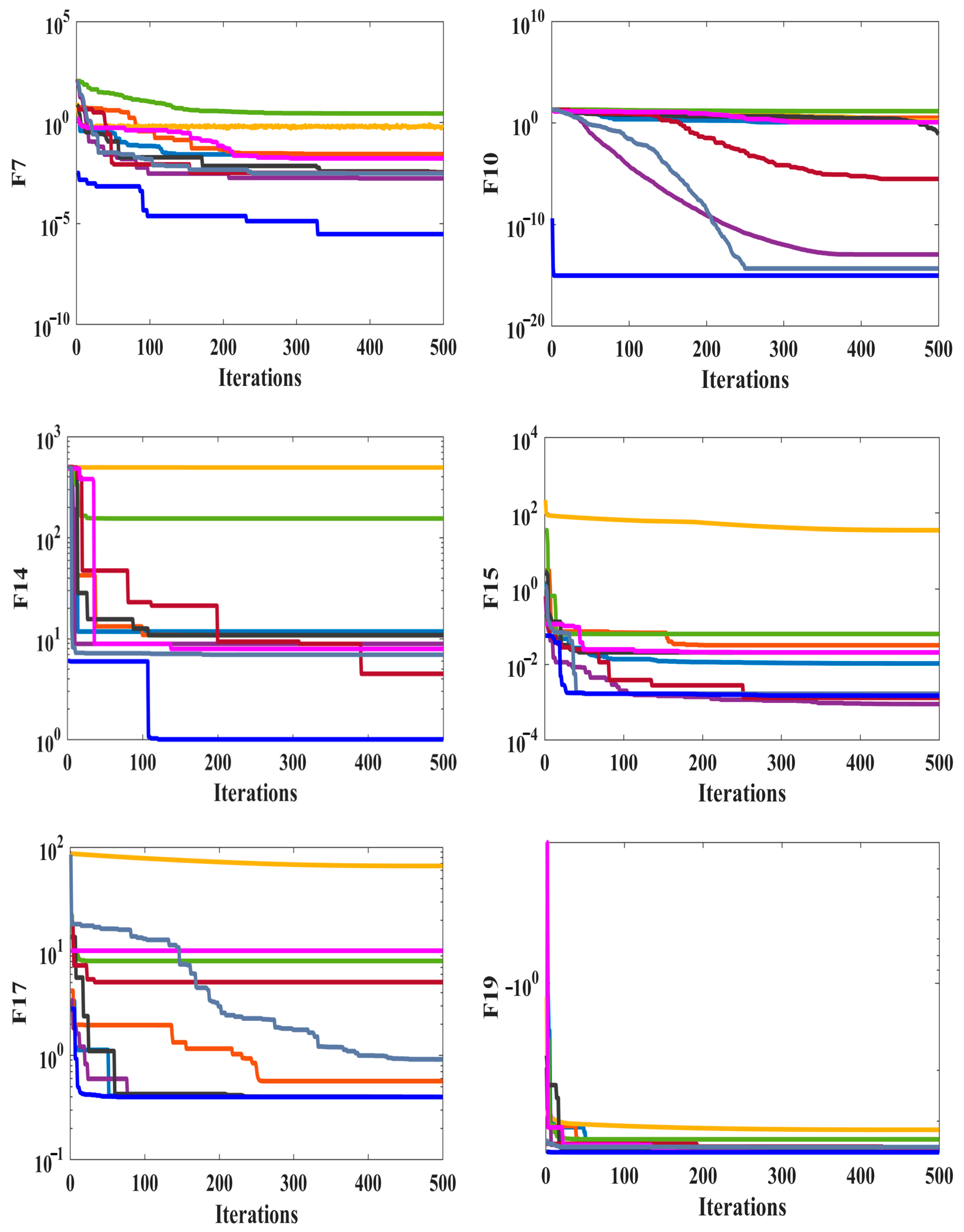 Mathematics 12 00300 g005b