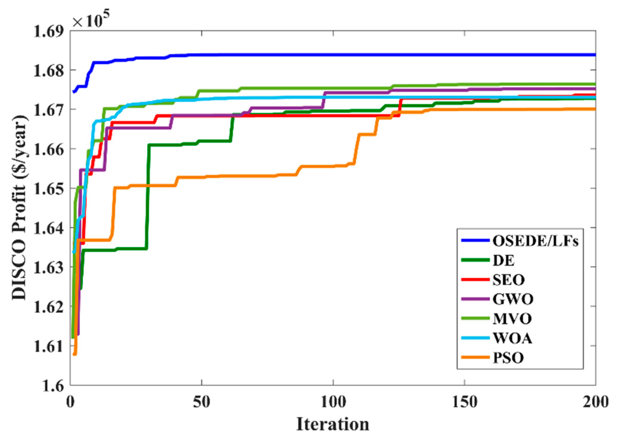 Mathematics 12 00300 g007