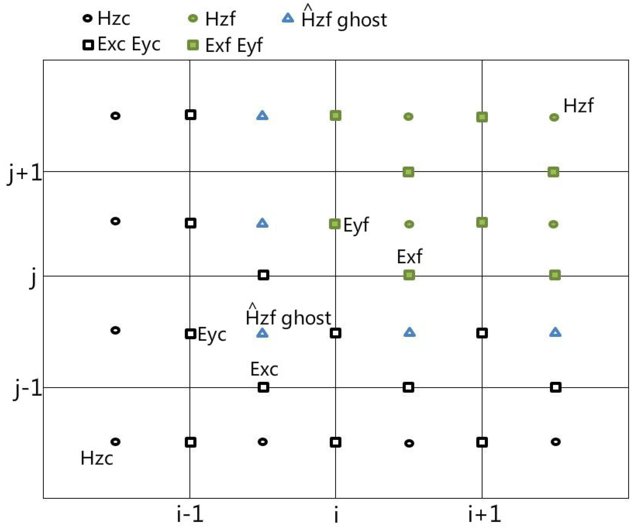 Mathematics 12 00302 g002