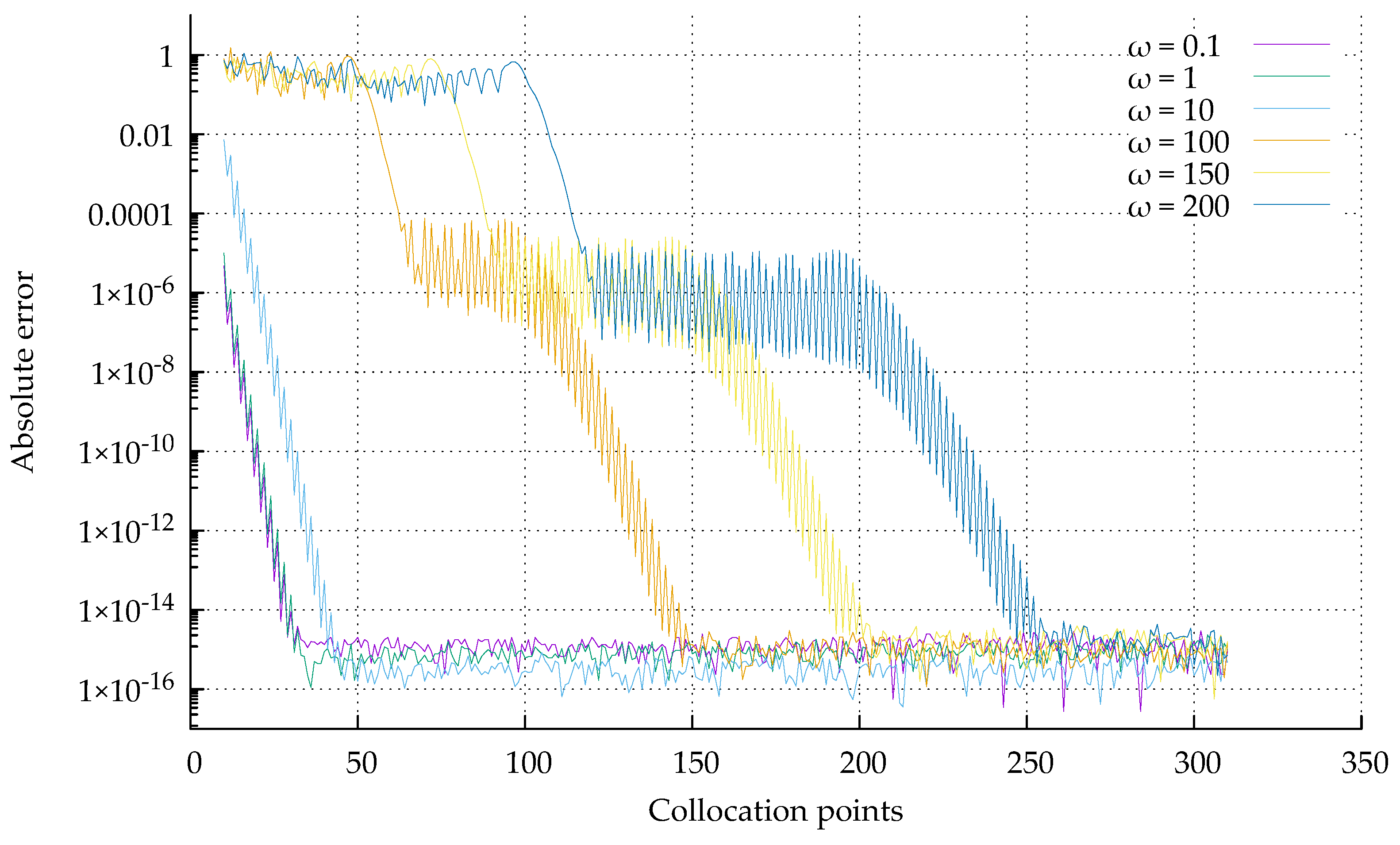 Mathematics 12 00307 g003