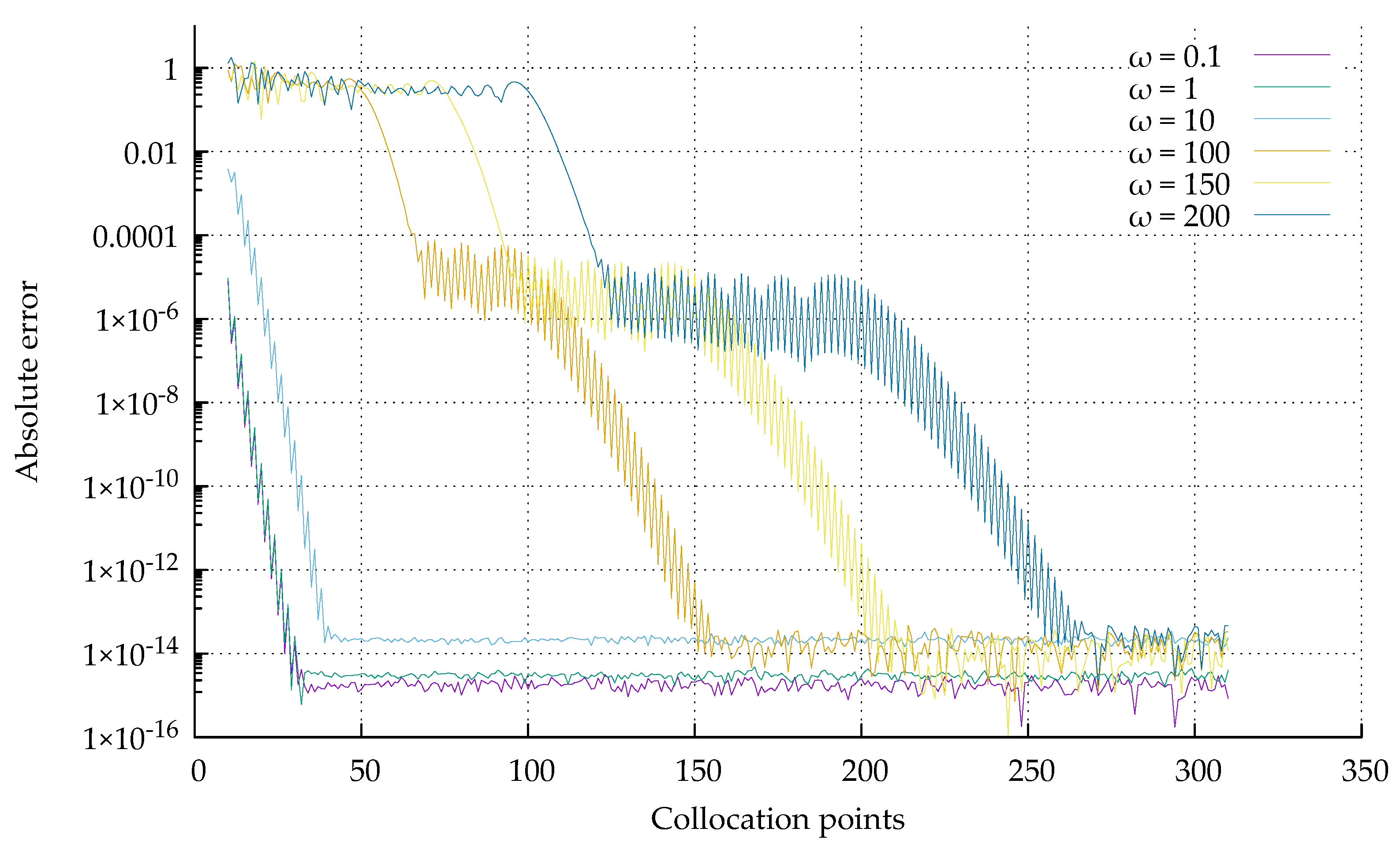 Mathematics 12 00307 g005
