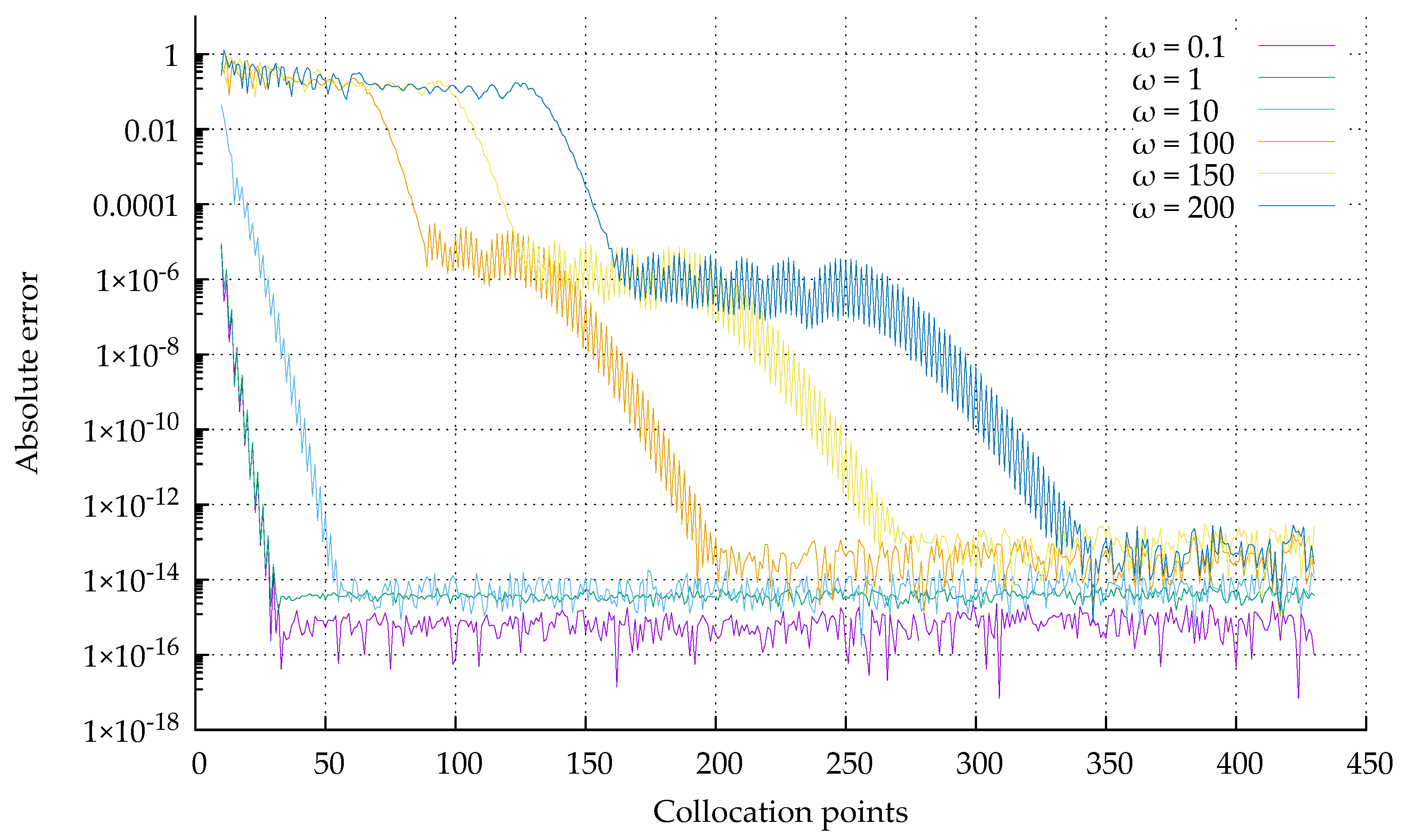 Mathematics 12 00307 g007
