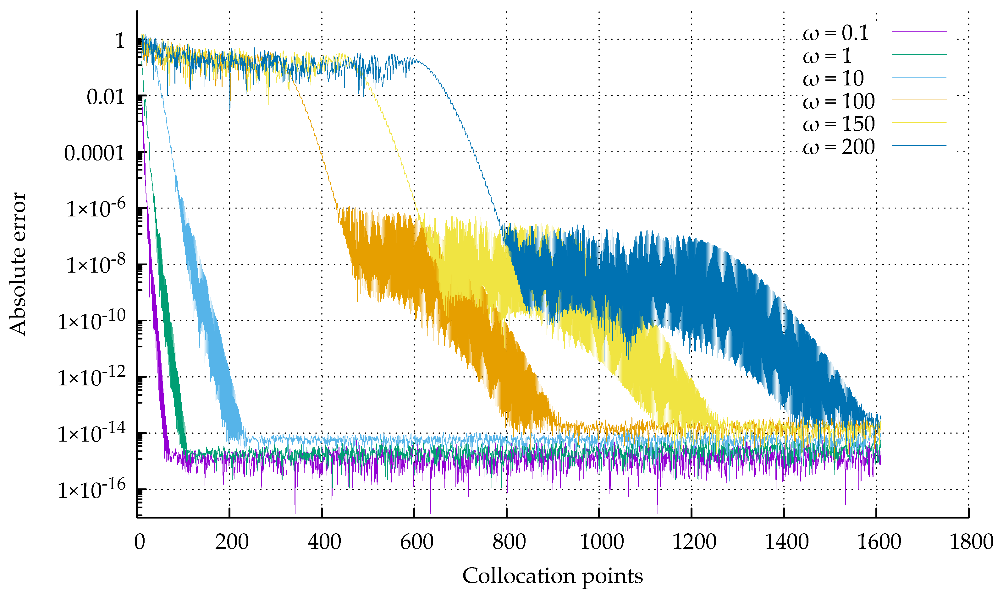 Mathematics 12 00307 g010