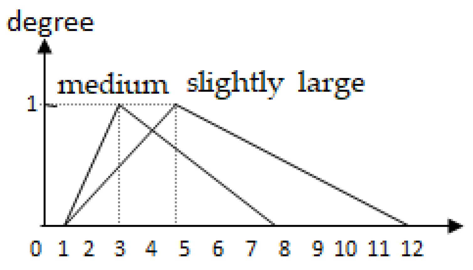 Mathematics 12 00308 g001