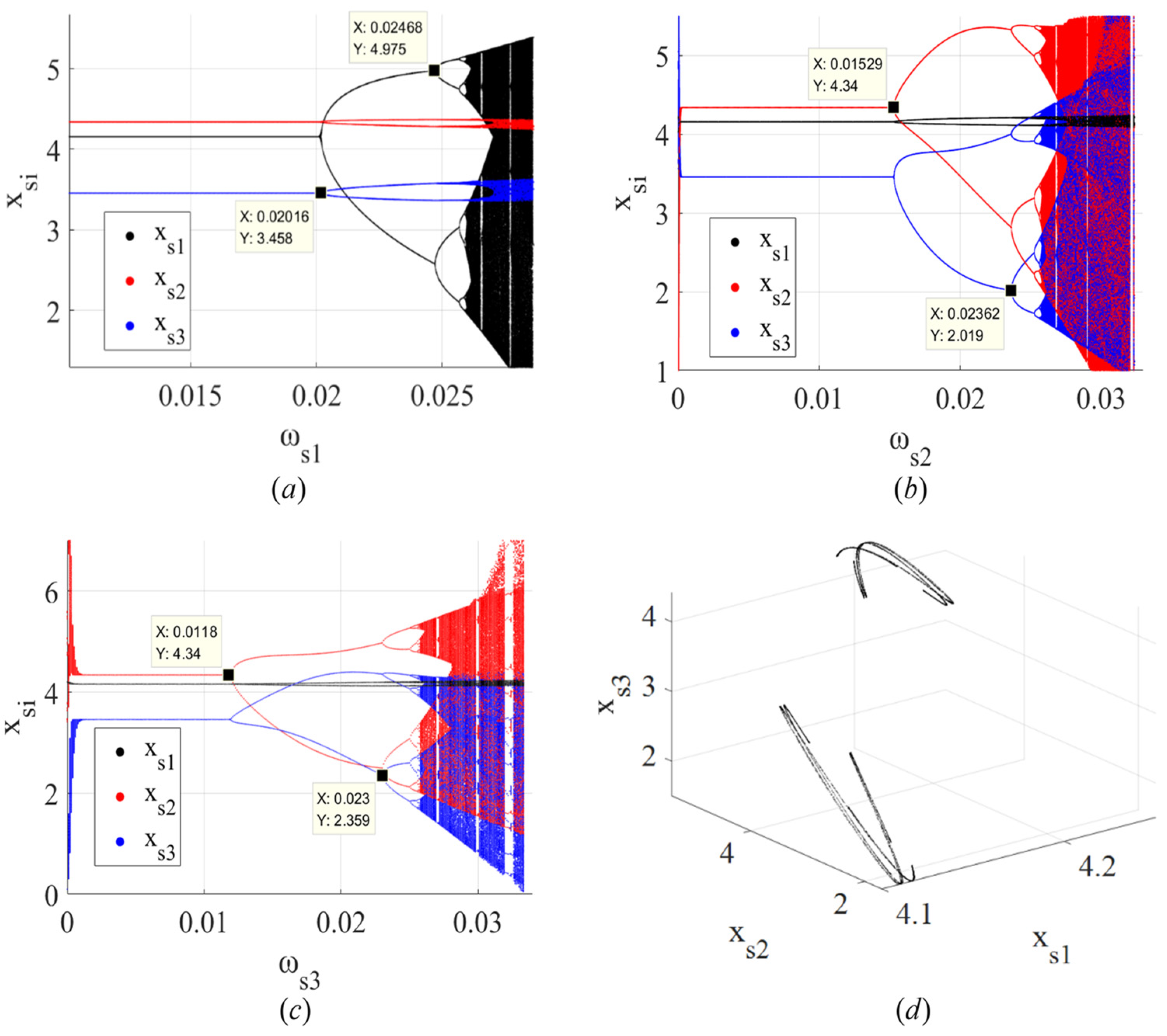 Mathematics 12 00313 g006