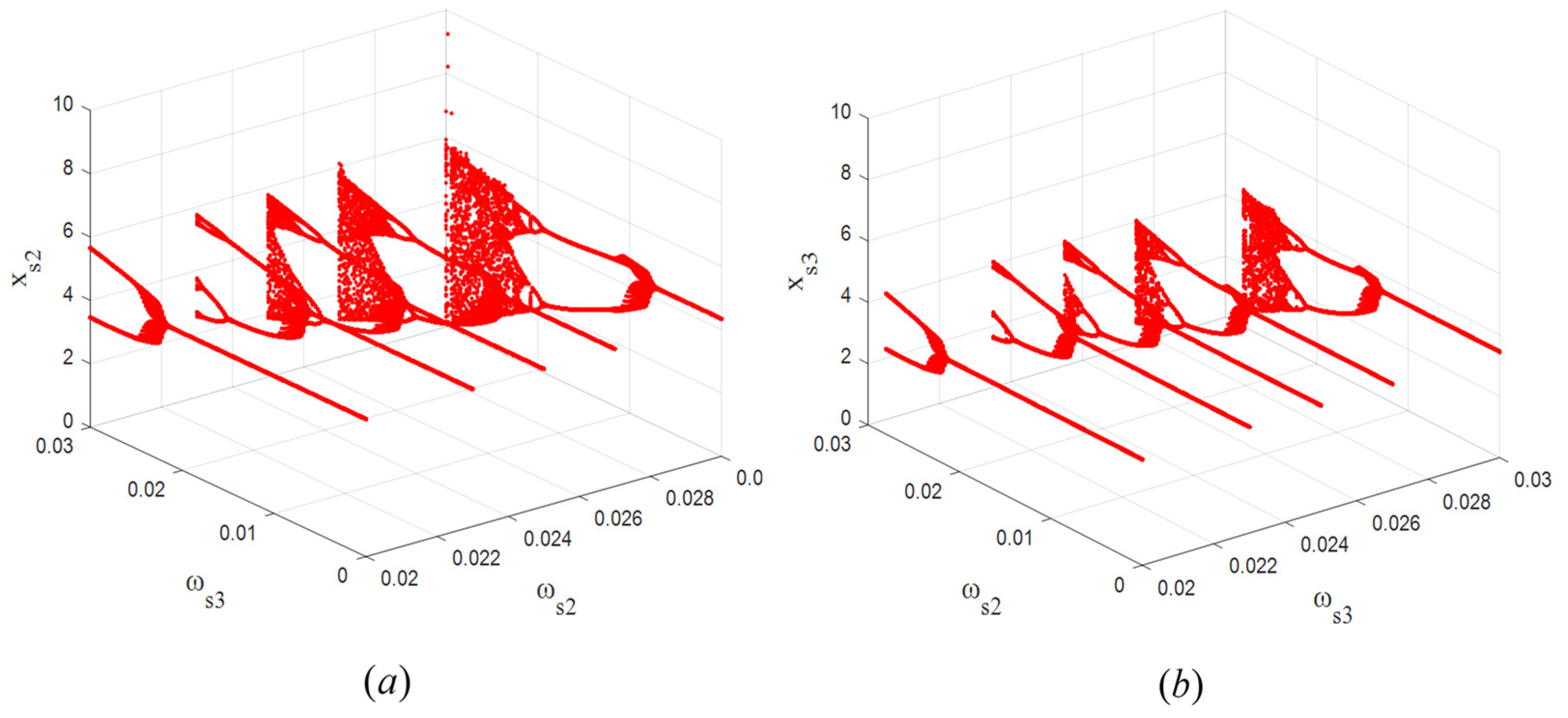 Mathematics 12 00313 g007