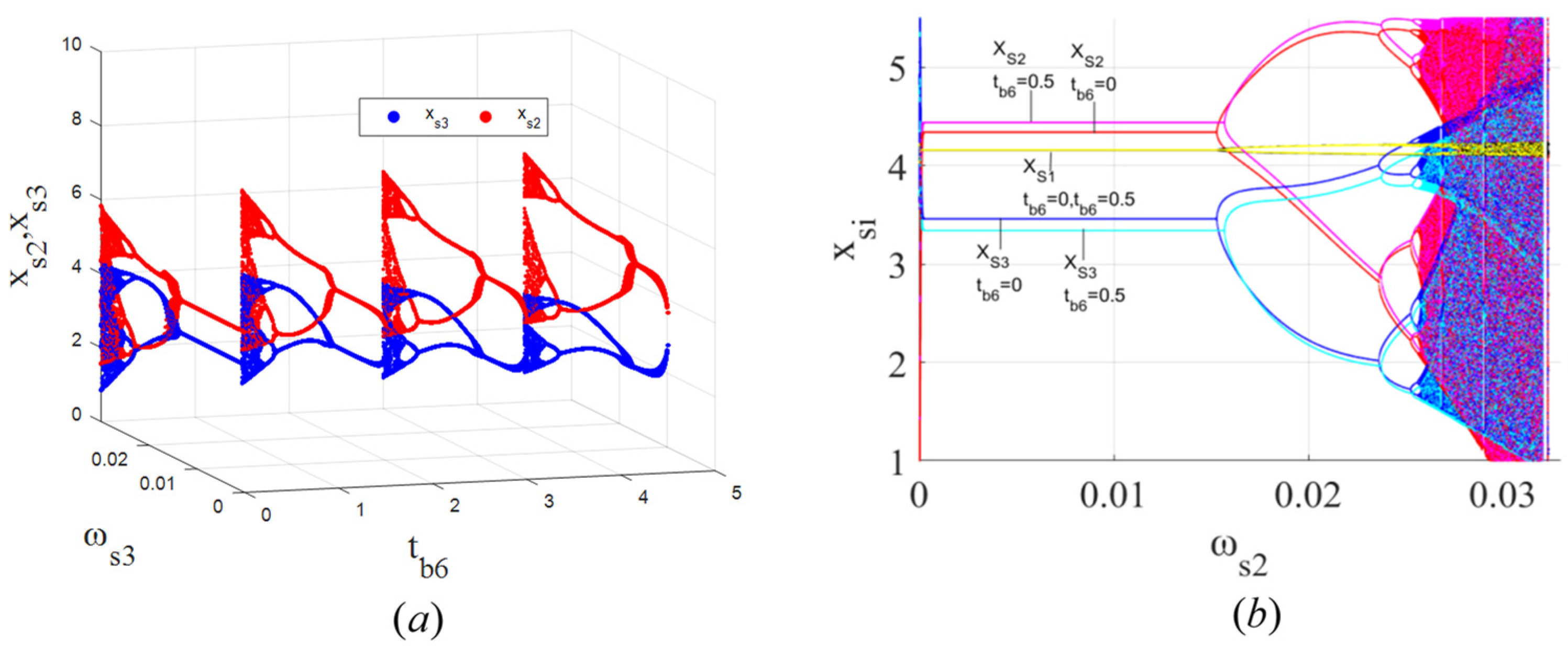 Mathematics 12 00313 g010