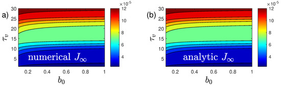 On the Analytical Solution of the SIRV-Model for the Temporal
