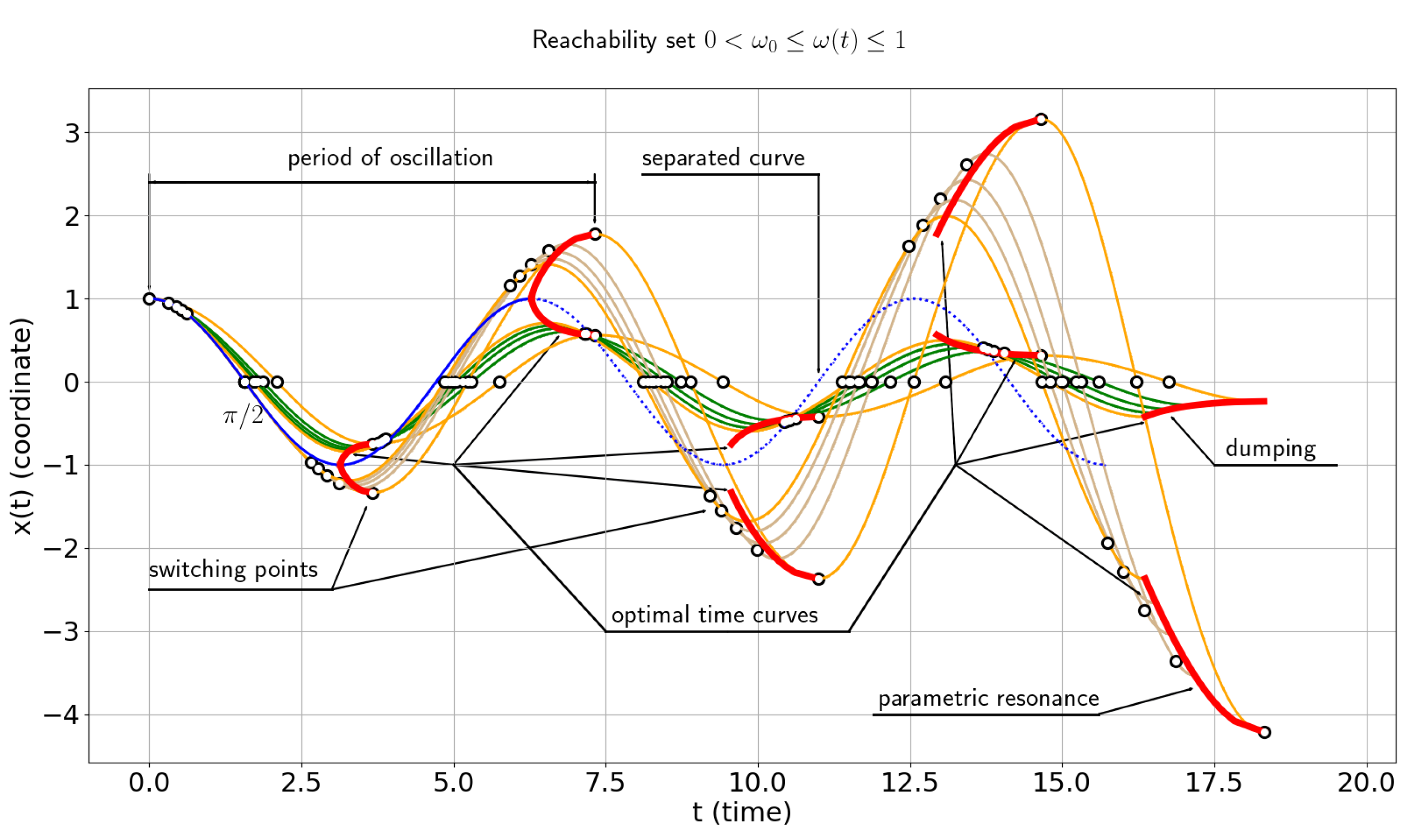 Mathematics 12 00329 g004