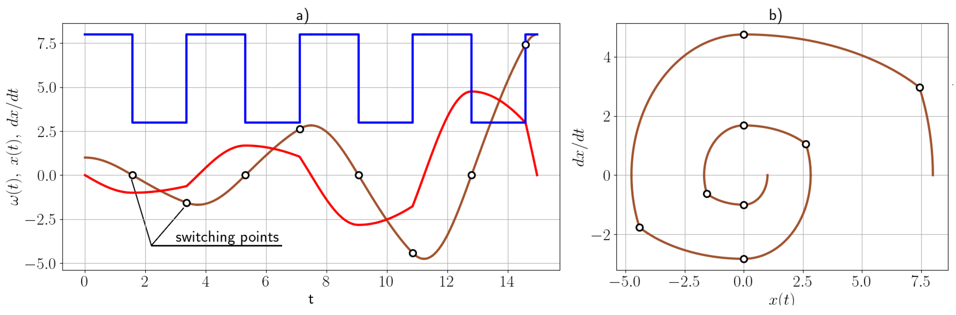 Mathematics 12 00329 g005