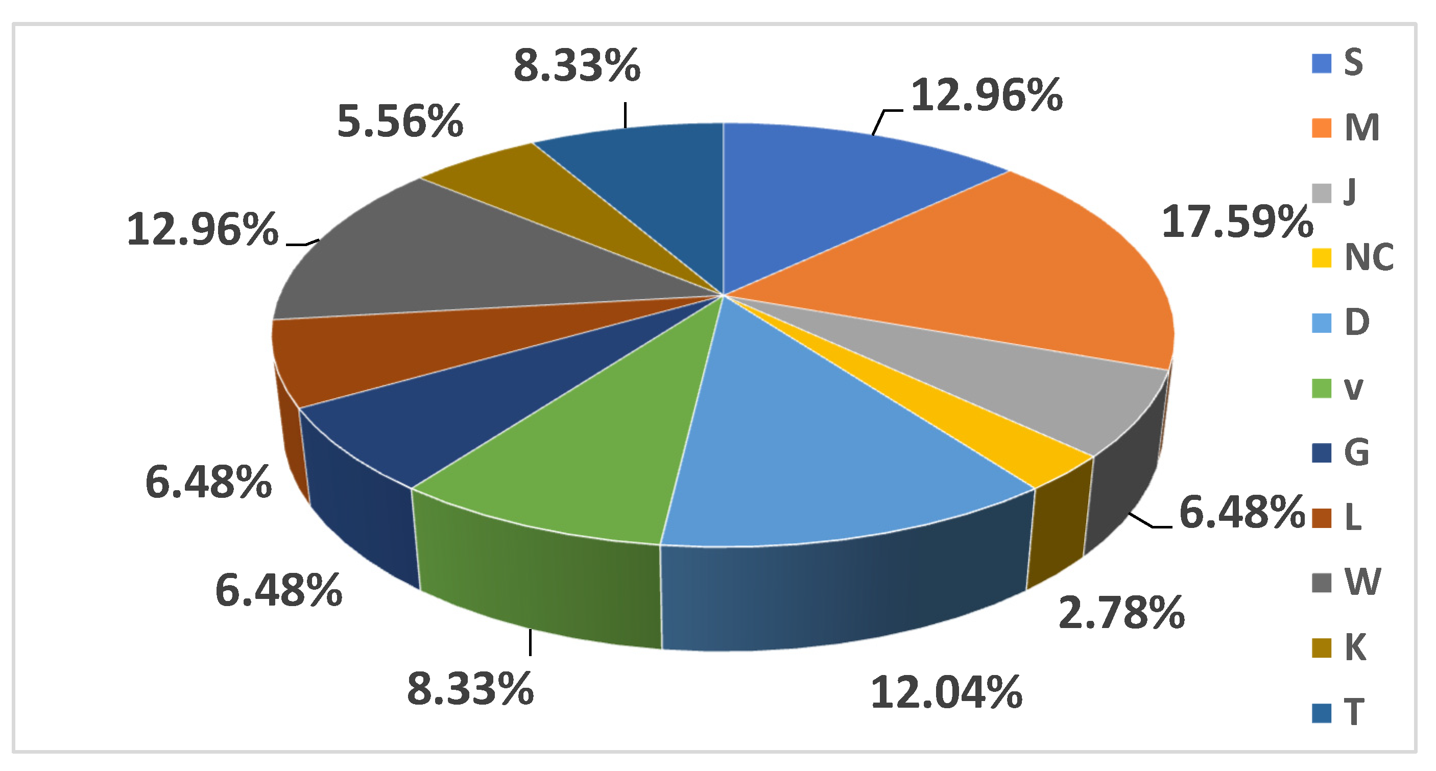 Mathematics 12 00330 g006