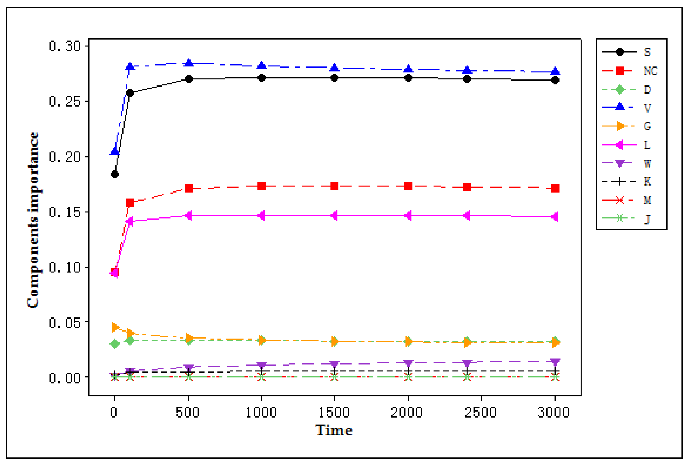 Mathematics 12 00330 g007