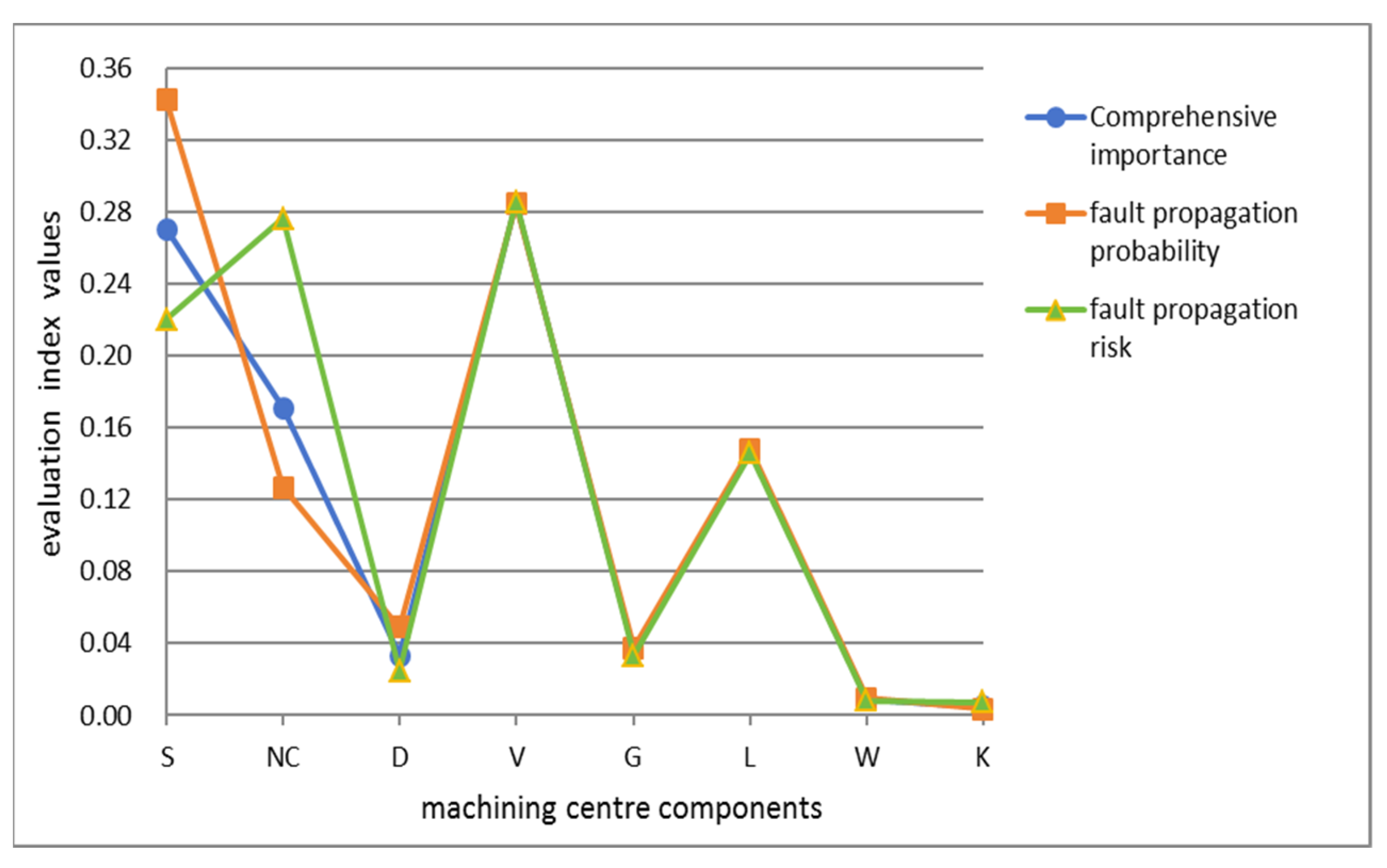 Mathematics 12 00330 g008