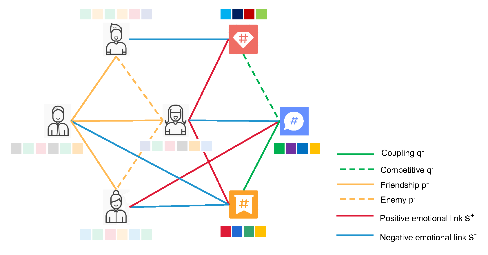 Sentiment Analysis Based on Heterogeneous Multi-Relation Signed Network
