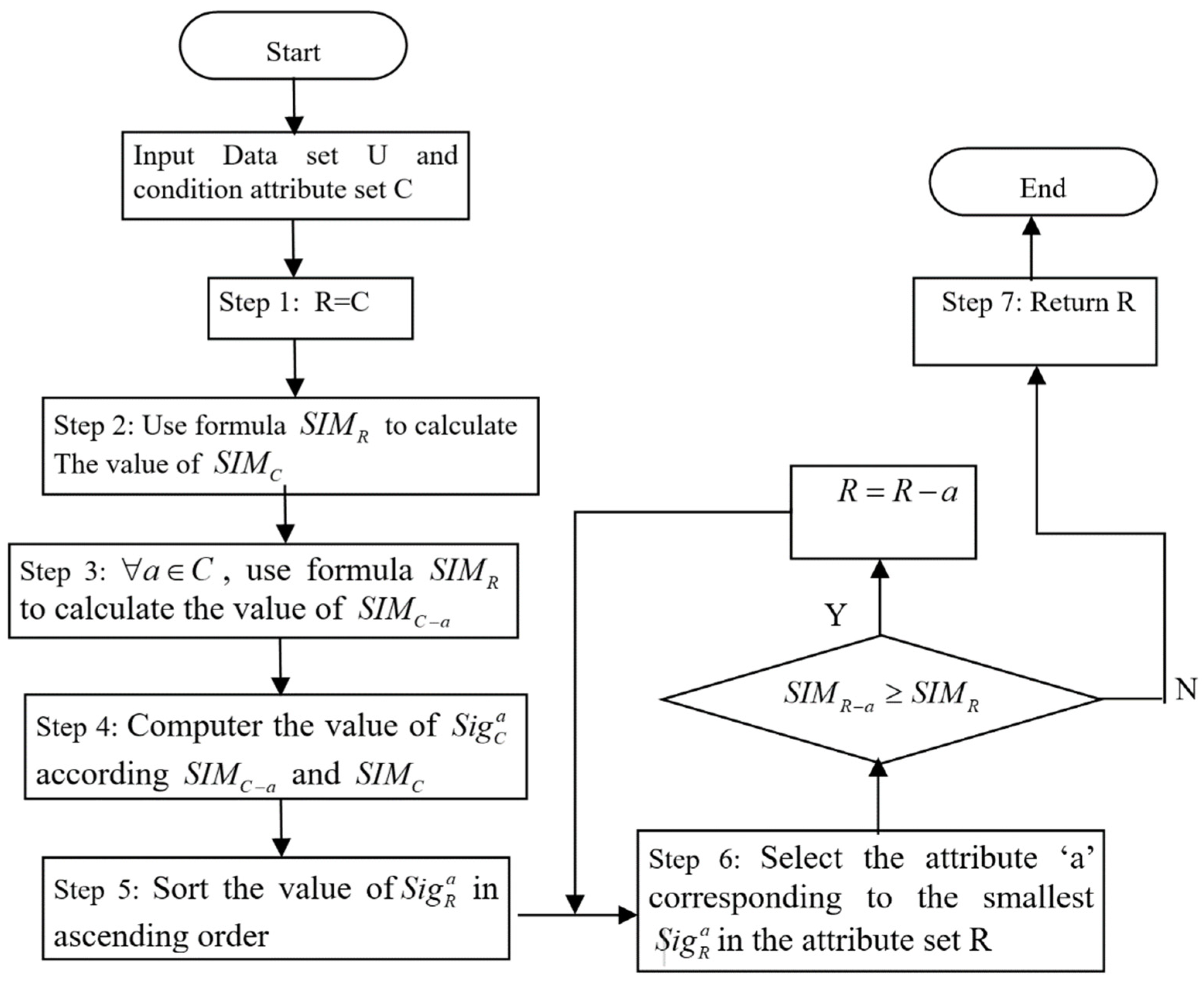 Mathematics 12 00333 g001