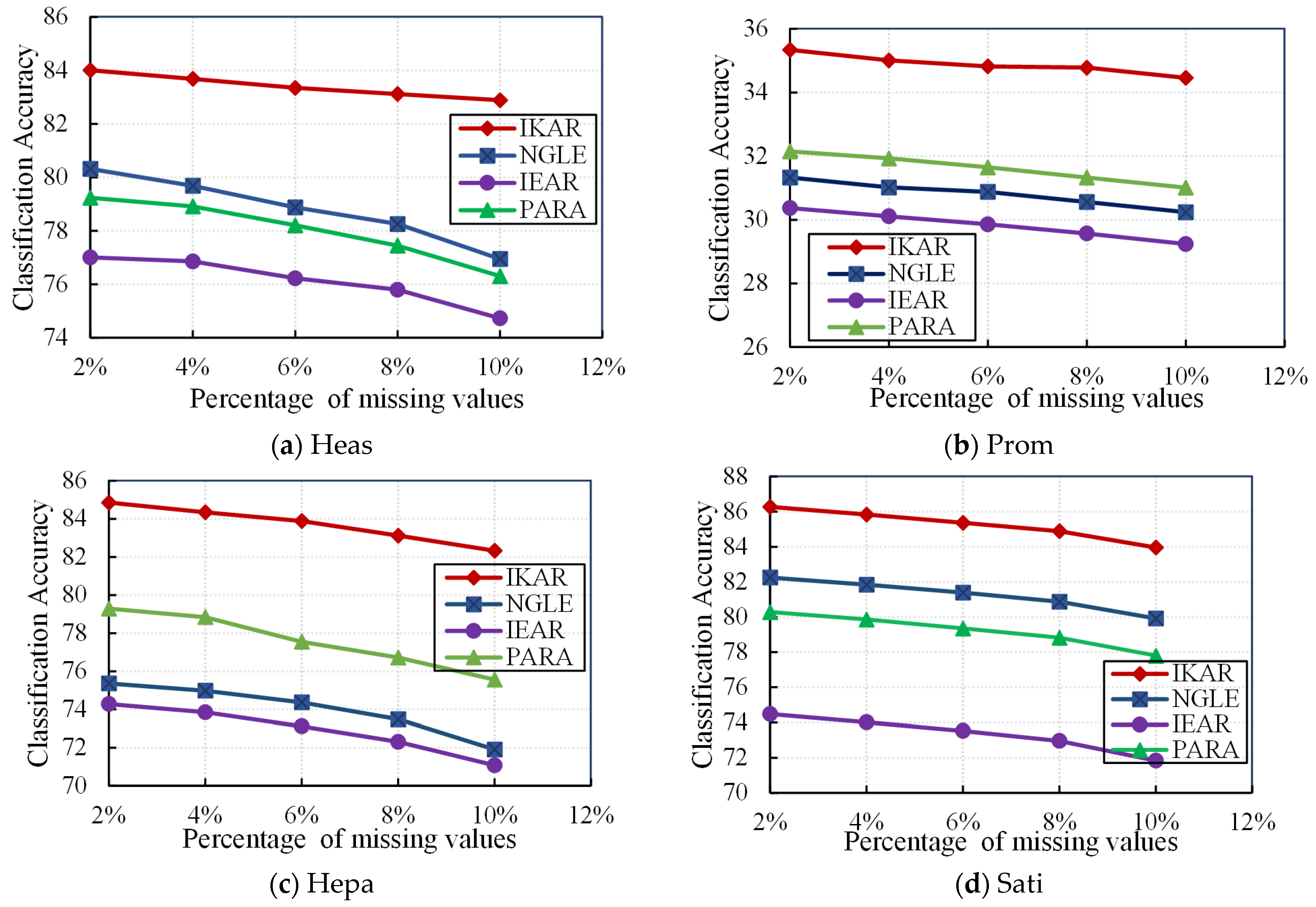 Mathematics 12 00333 g003