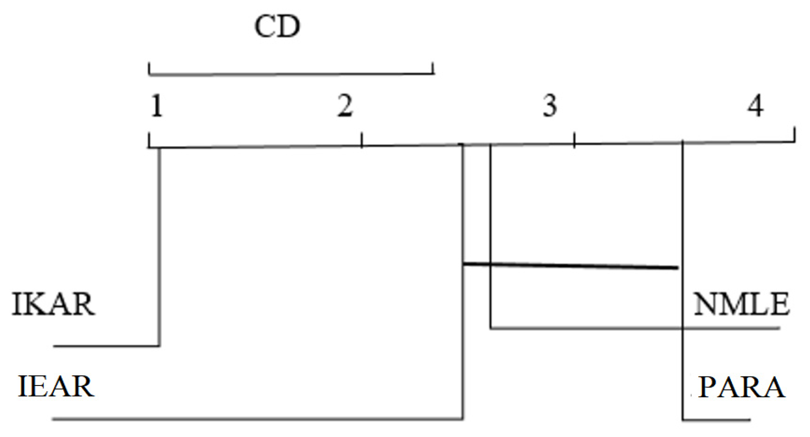 Mathematics 12 00333 g007