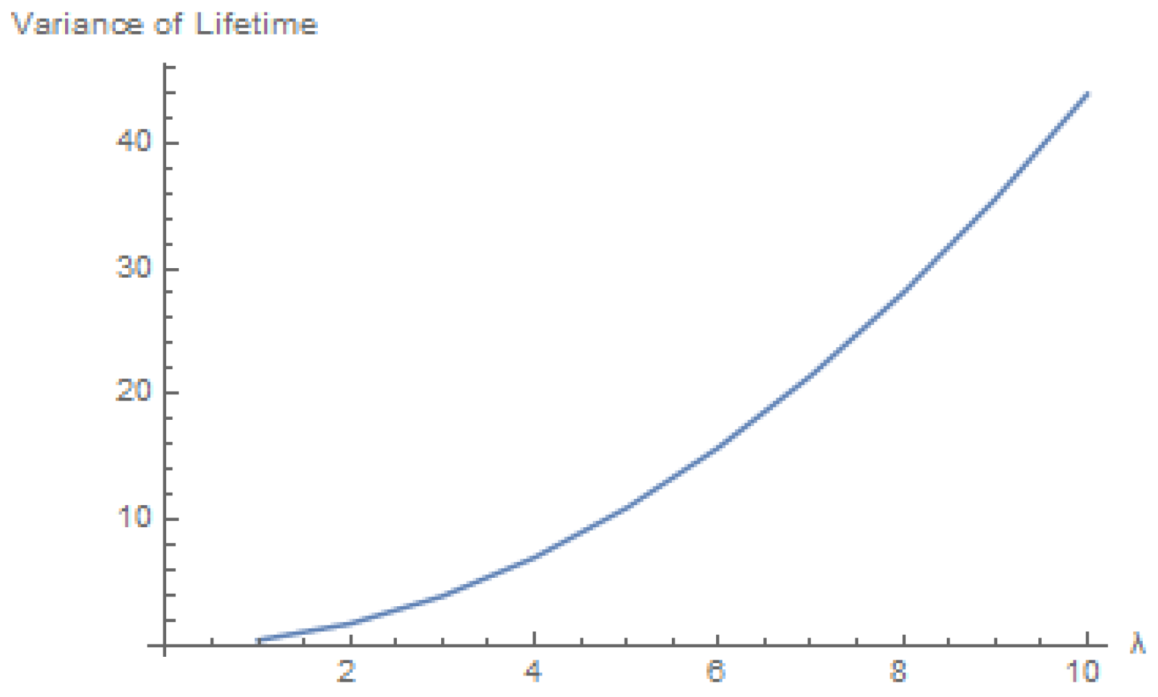 Mathematics 12 00334 g006