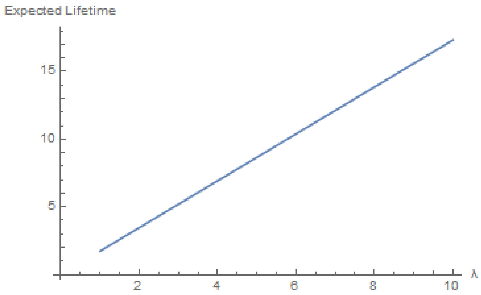 Mathematics 12 00334 g015