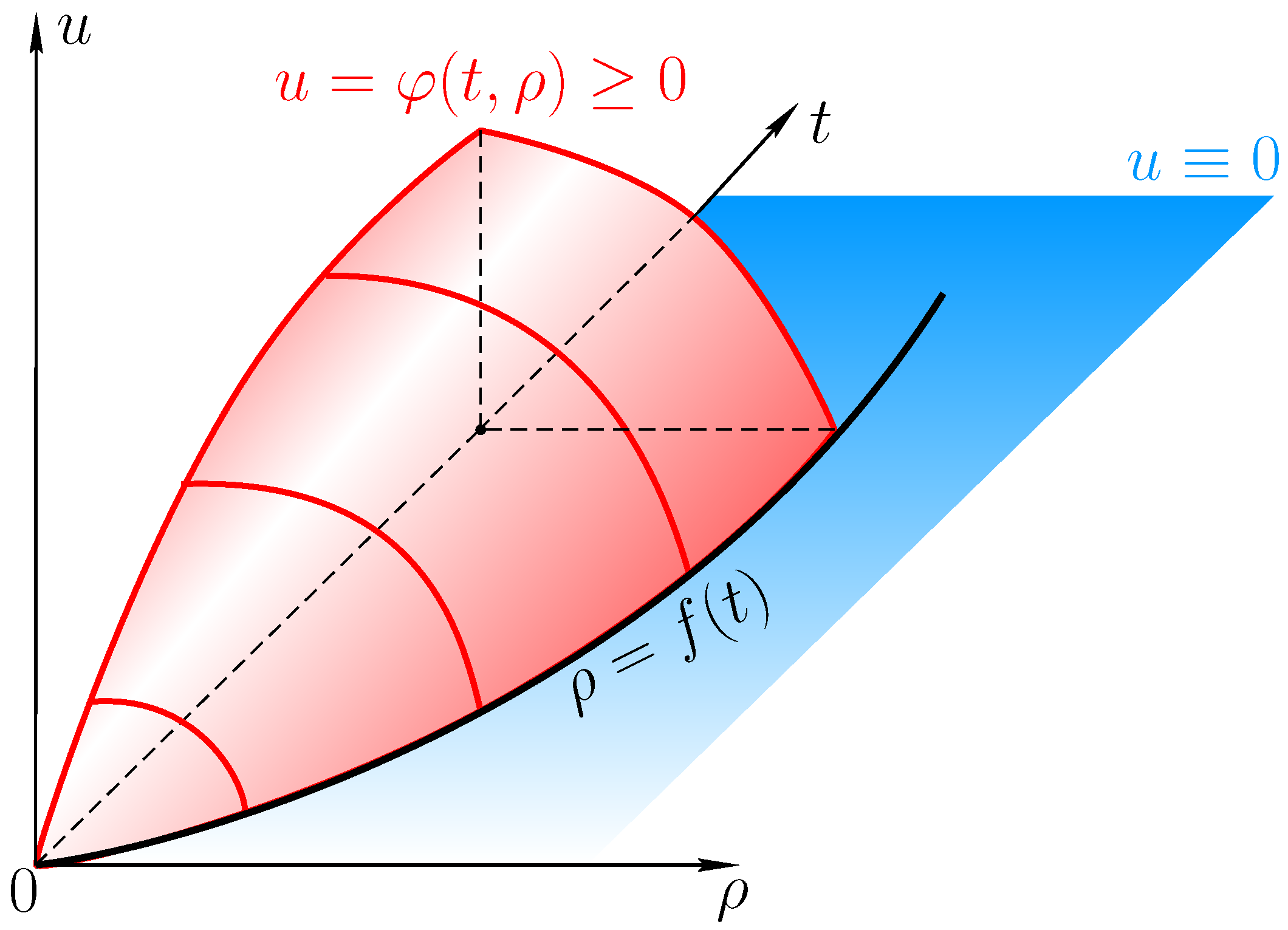 Mathematics 12 00354 g001