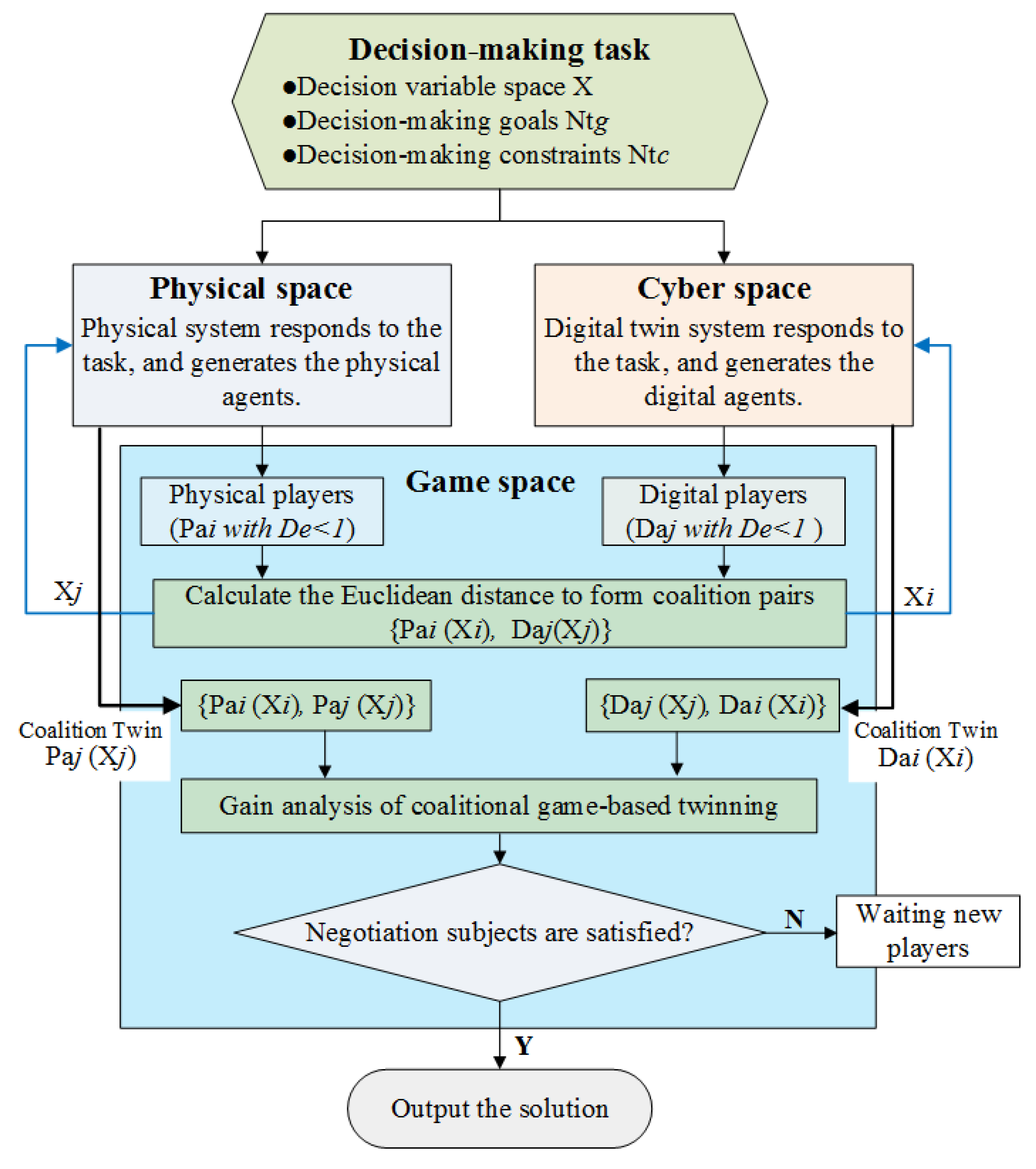 Mathematics 12 00355 g002
