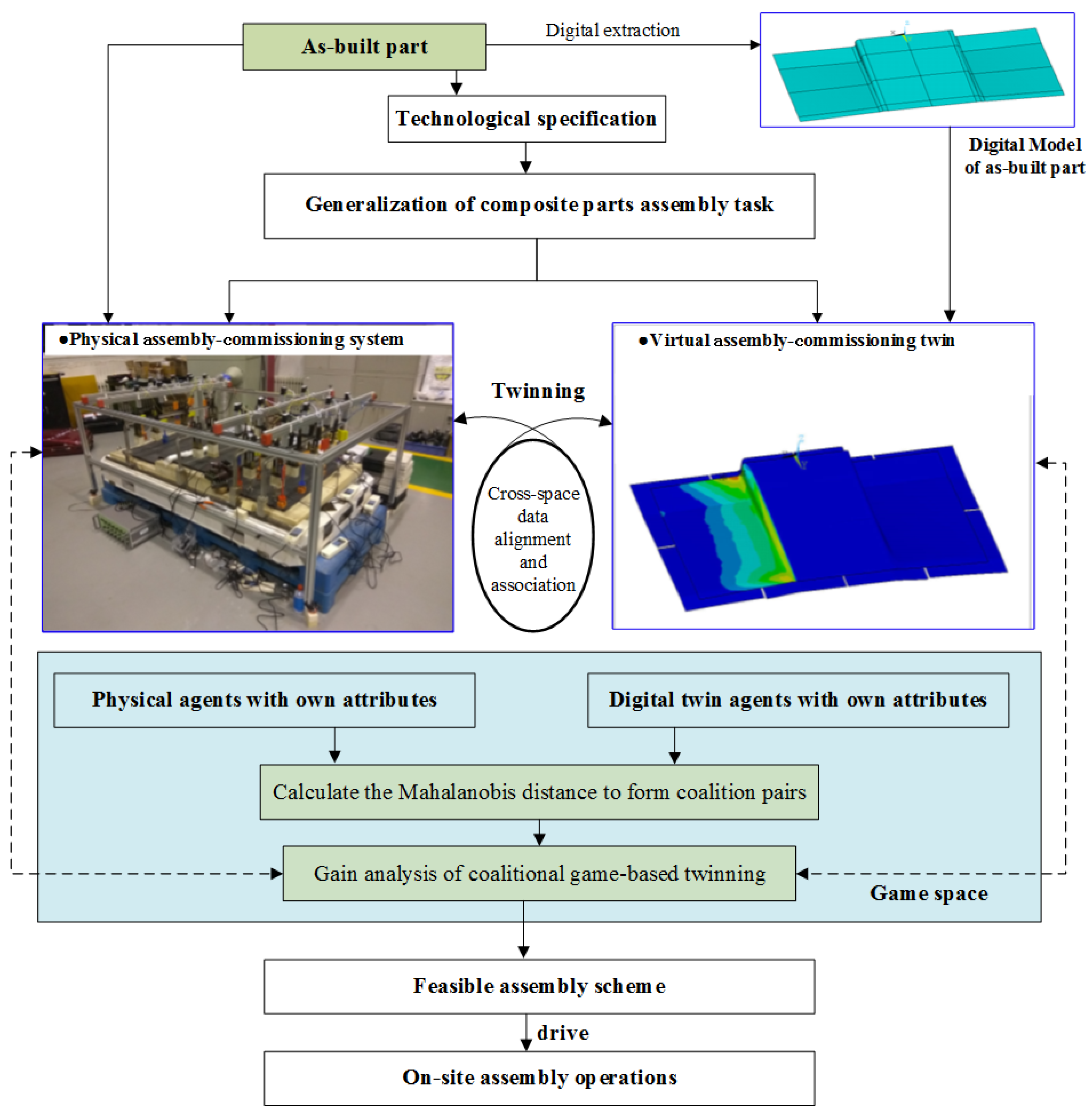 Mathematics 12 00355 g004