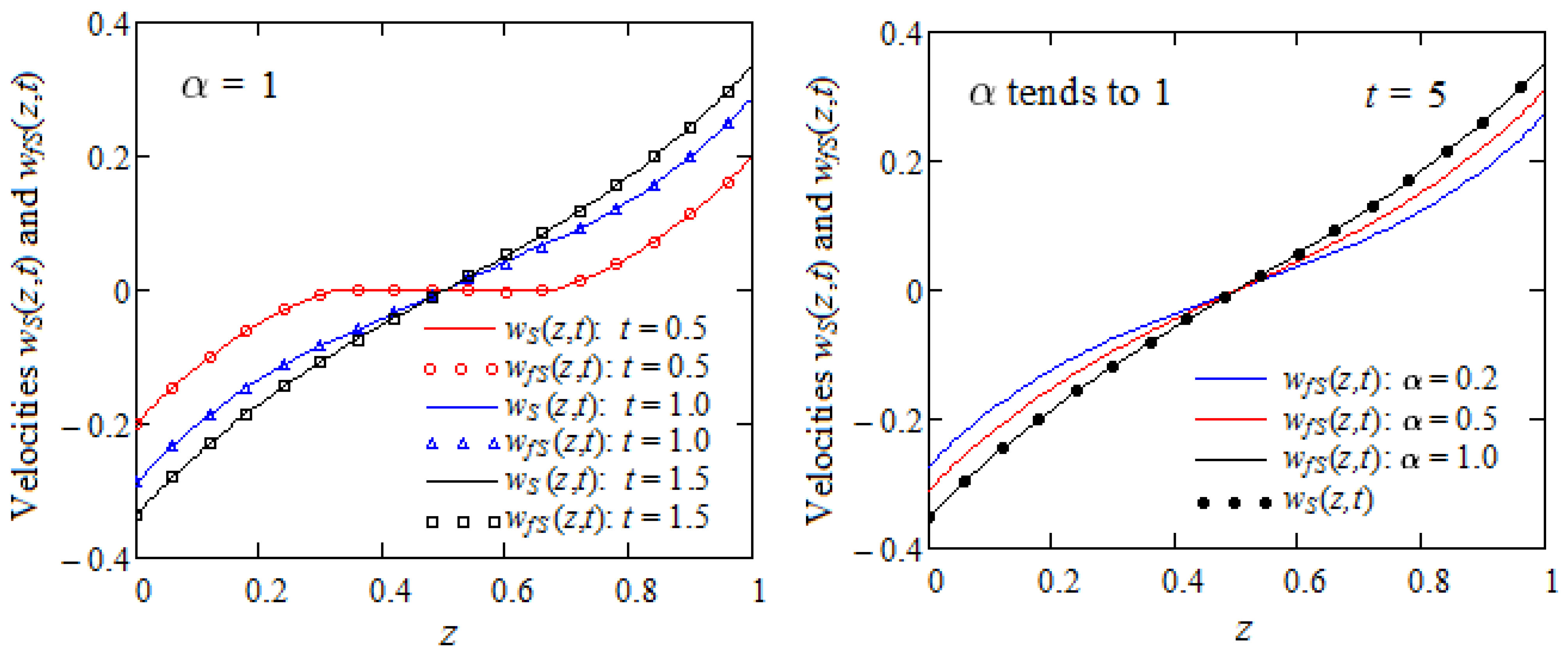 Mathematics 12 00357 g004