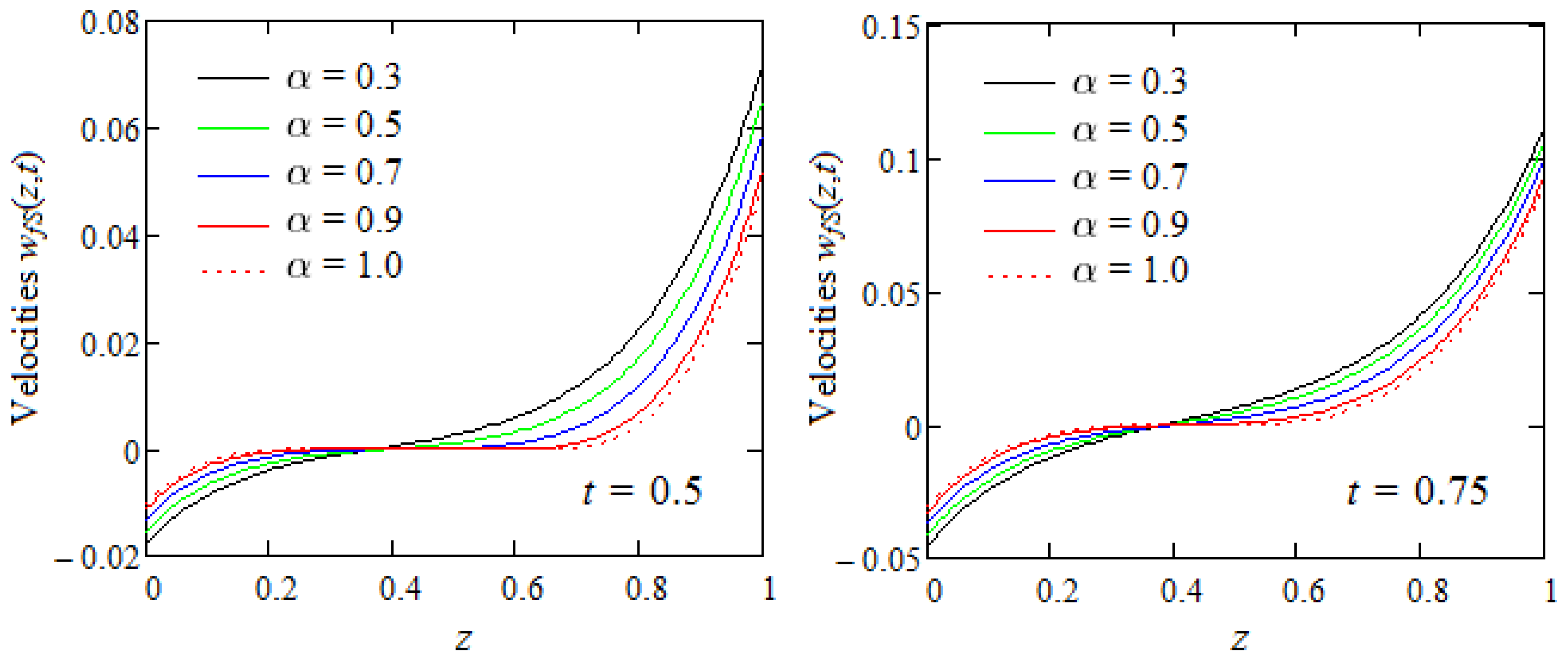 Mathematics 12 00357 g006