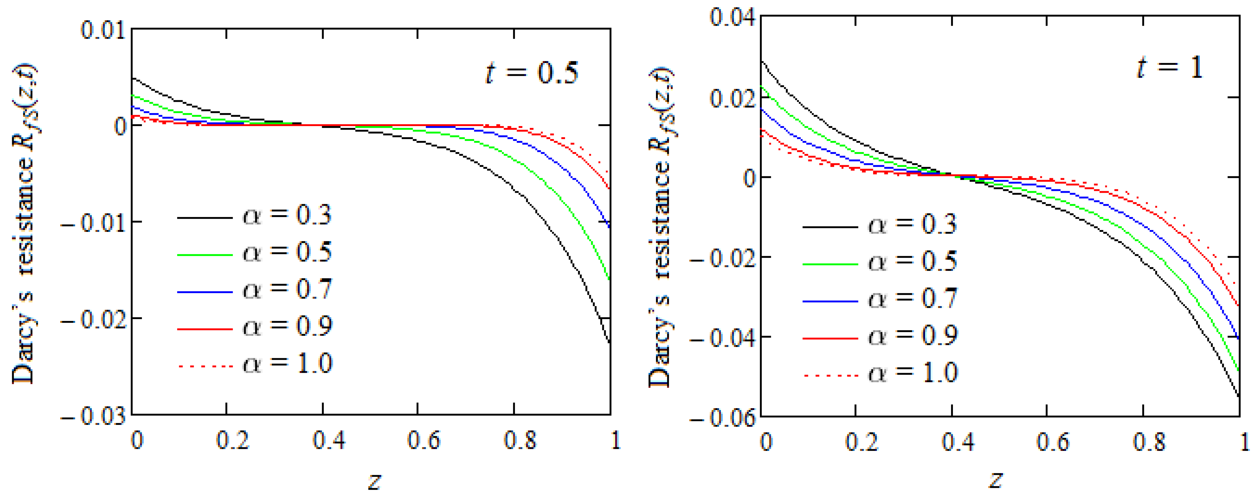 Mathematics 12 00357 g007