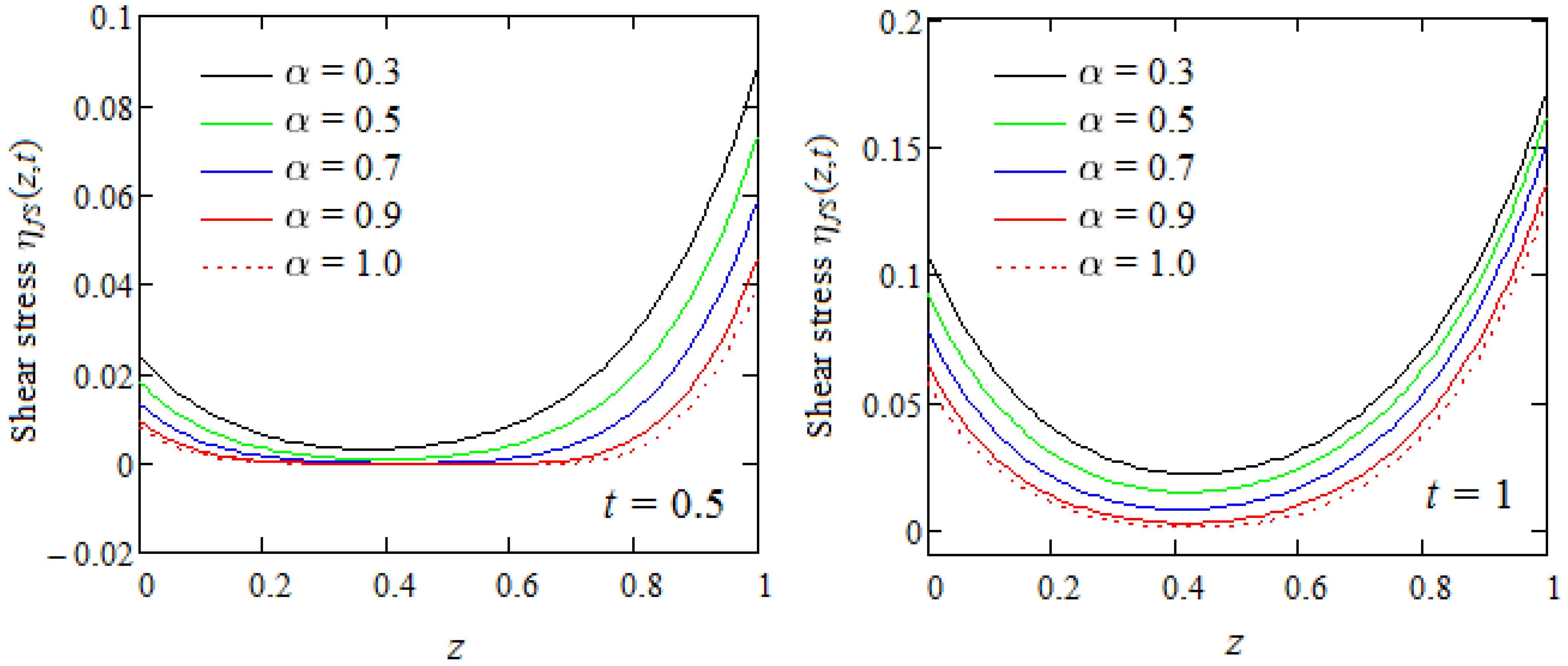 Mathematics 12 00357 g008