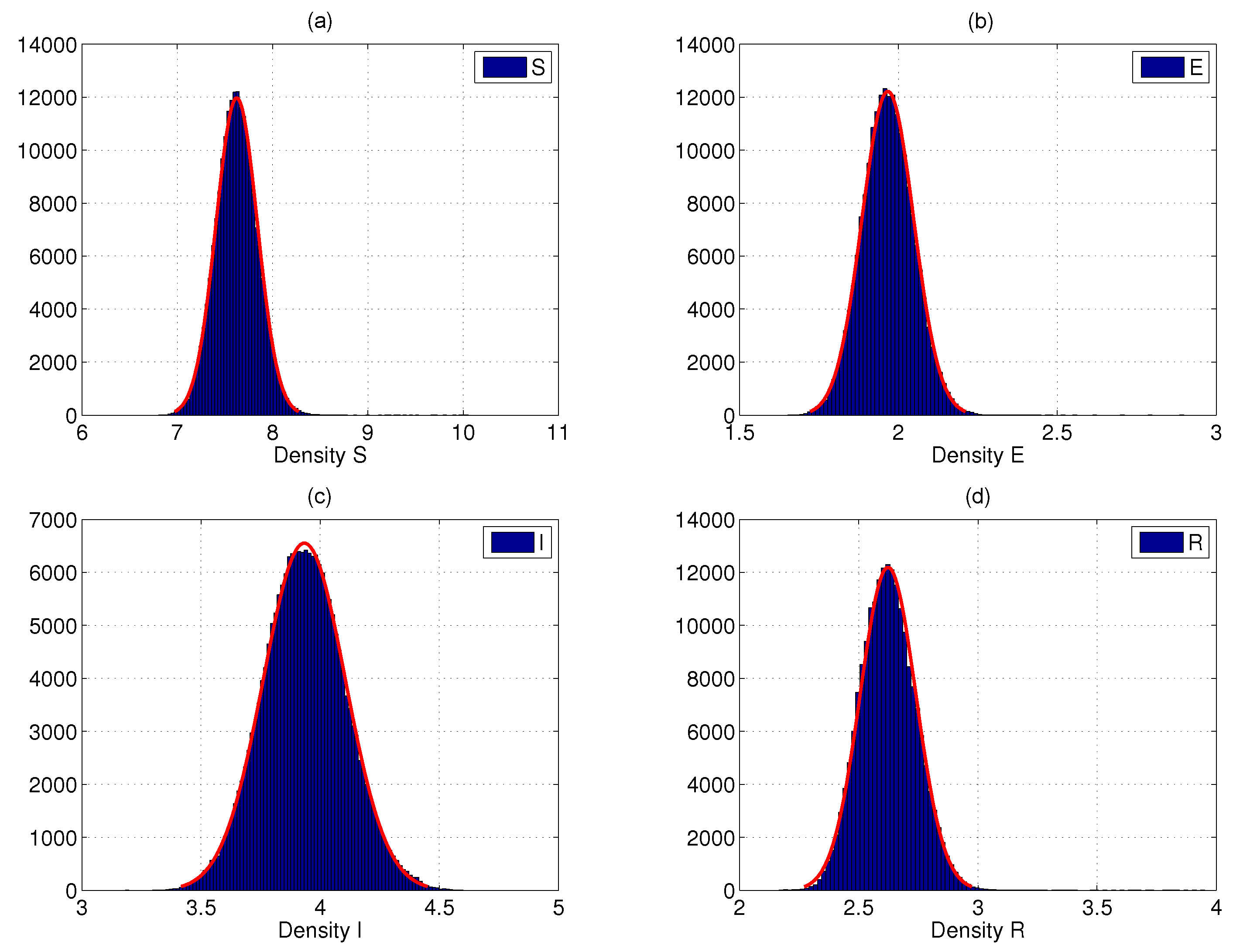 Dynamics of a Stochastic SEIR Epidemic Model with Vertical