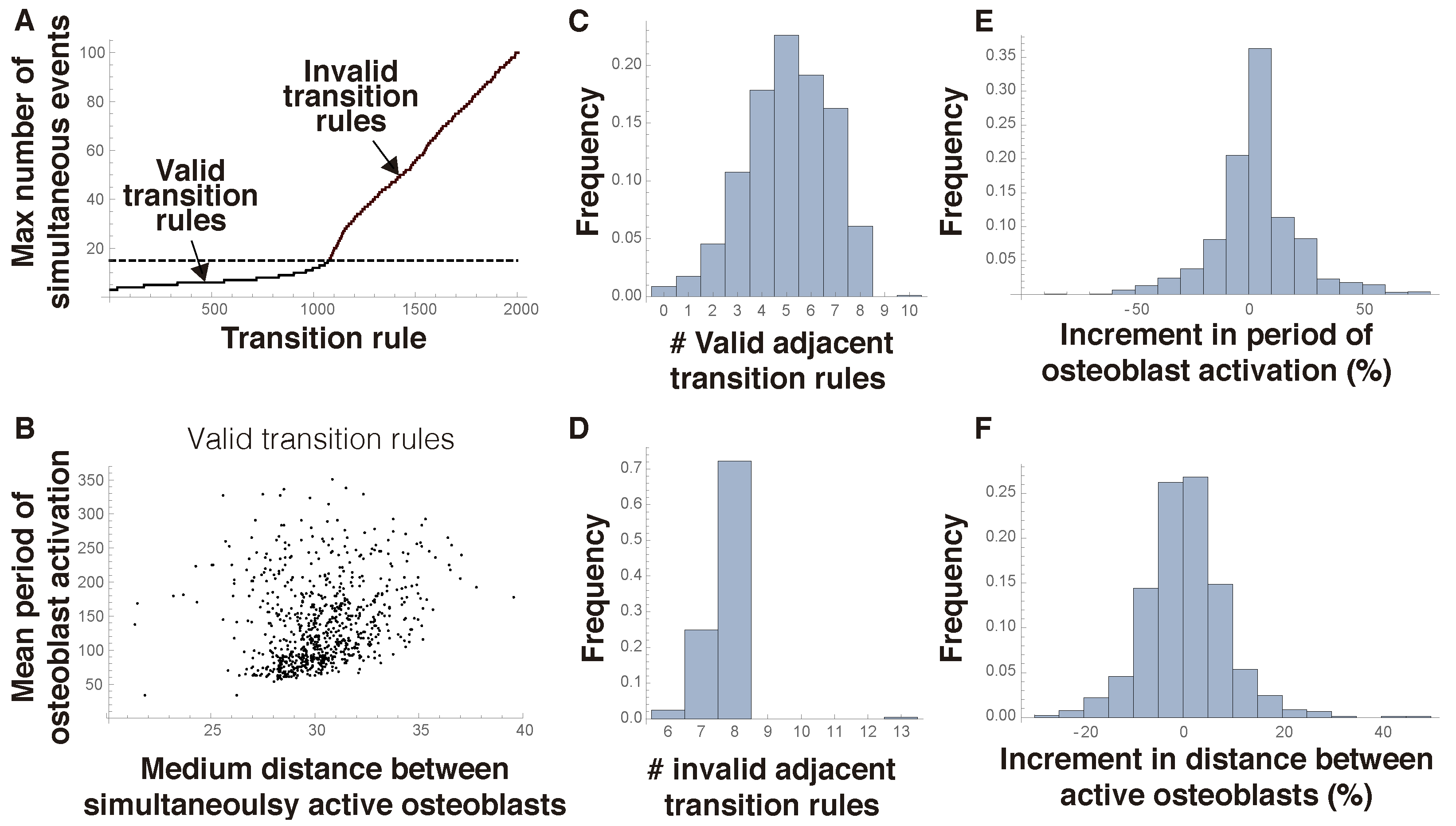 Mathematics 12 00362 g004