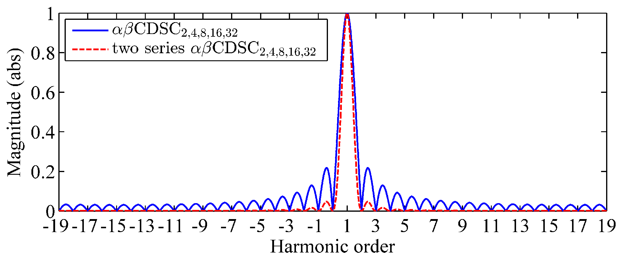 Mathematics 12 00363 g006