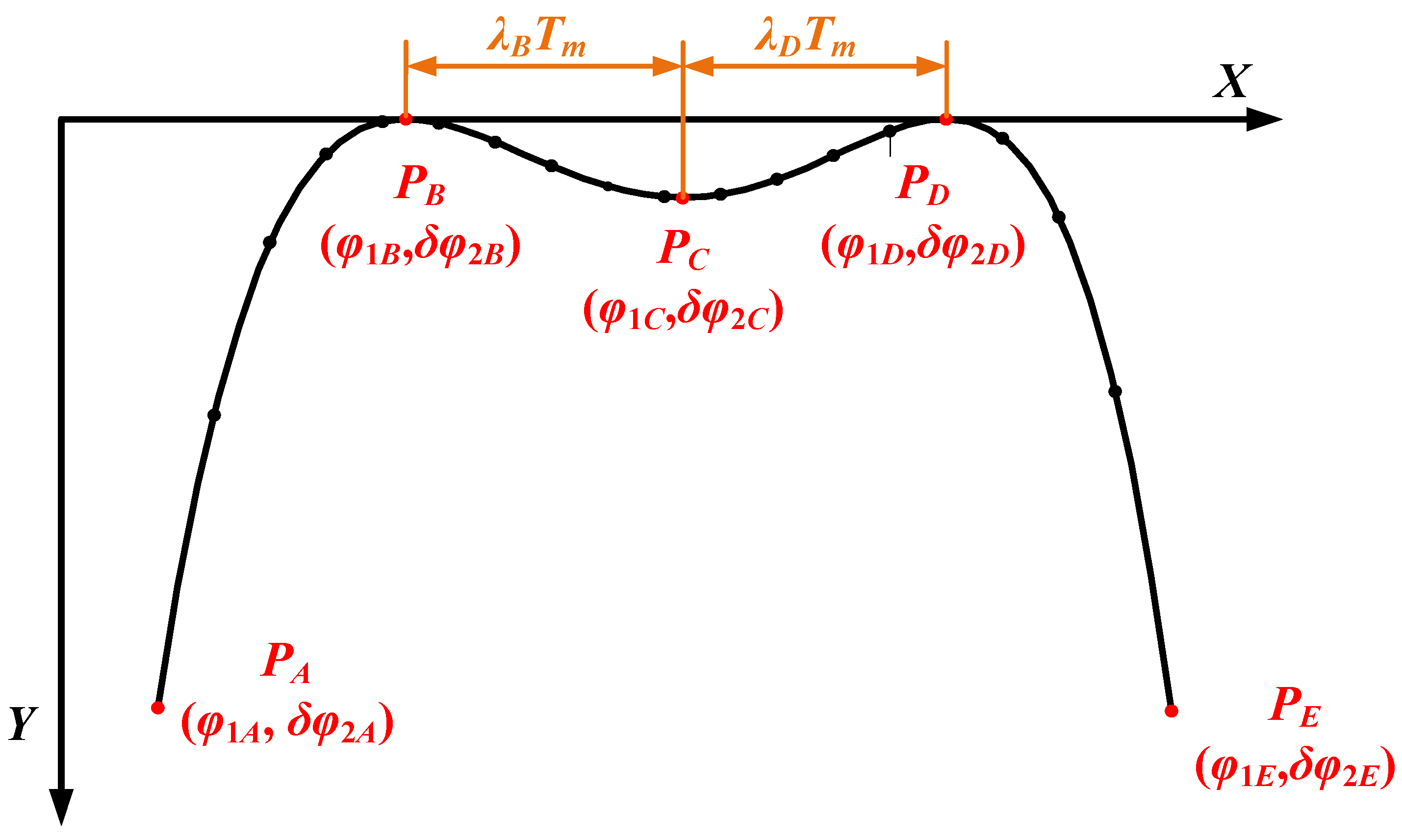 Mathematics 12 00366 g002