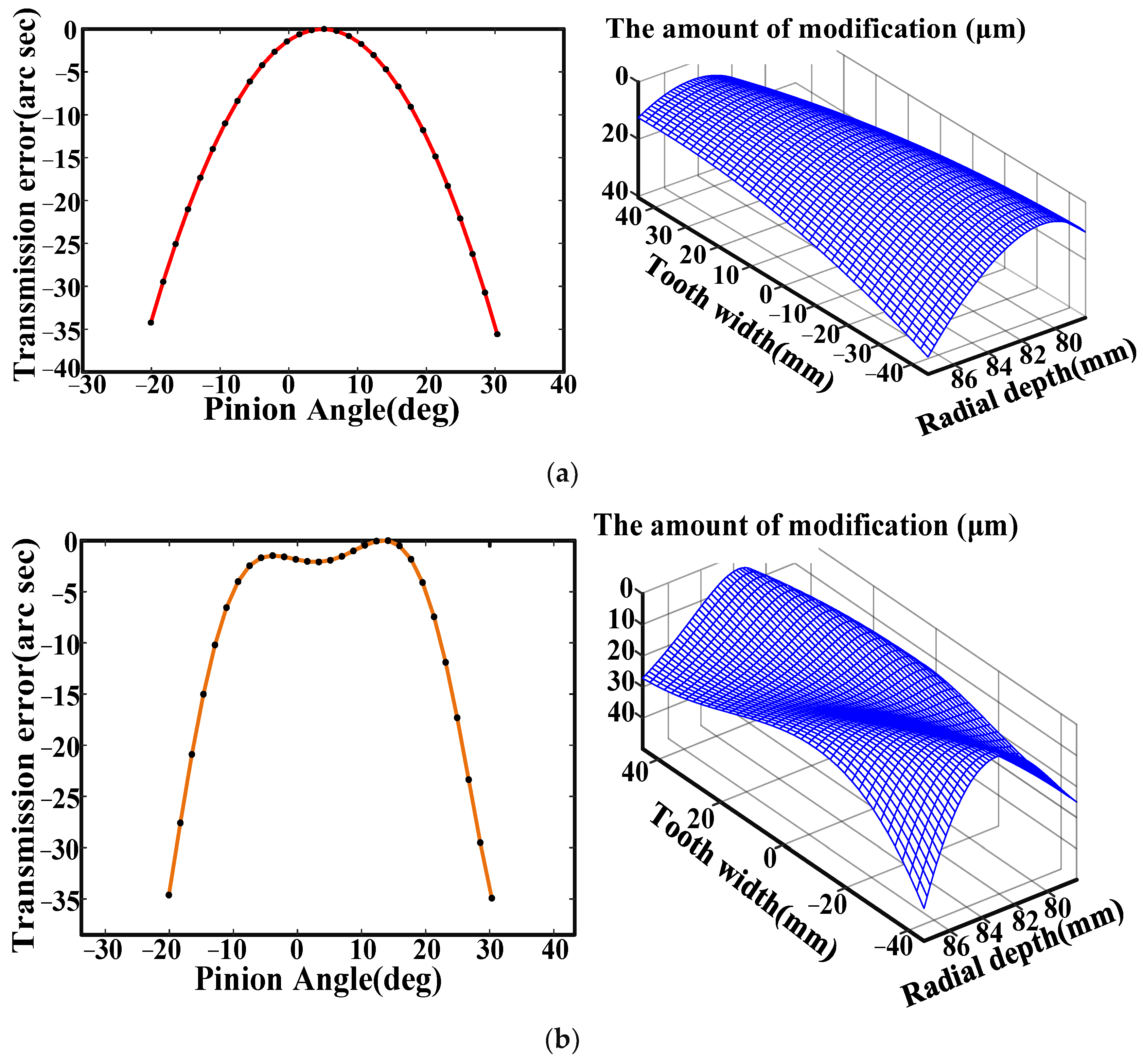 Mathematics 12 00366 g005