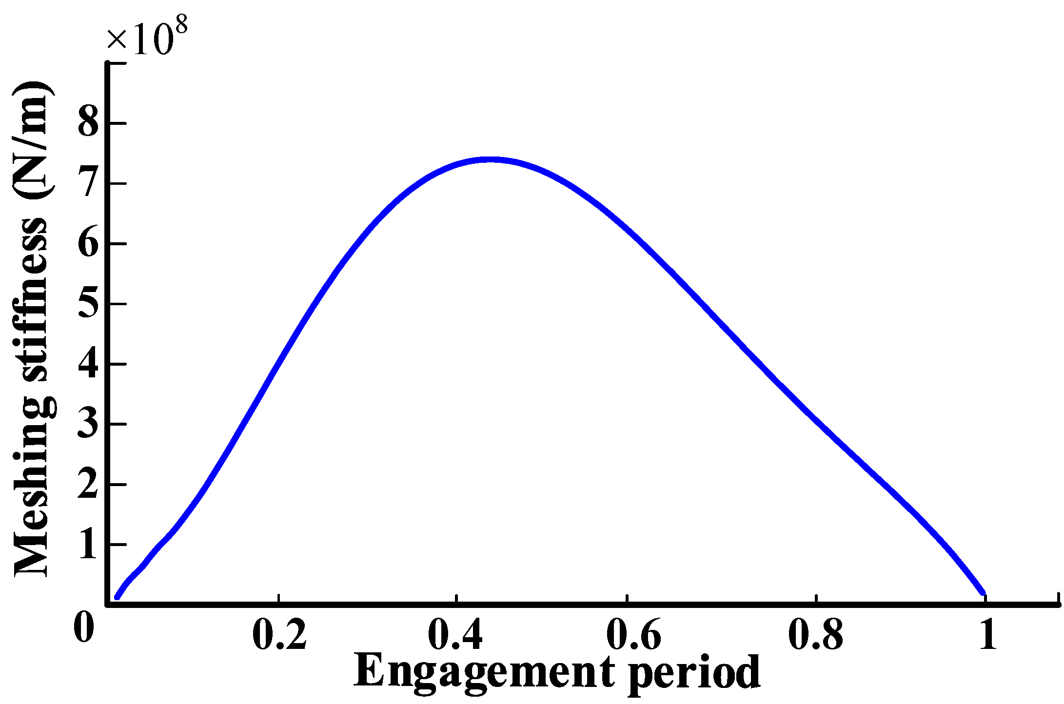 Mathematics 12 00366 g010