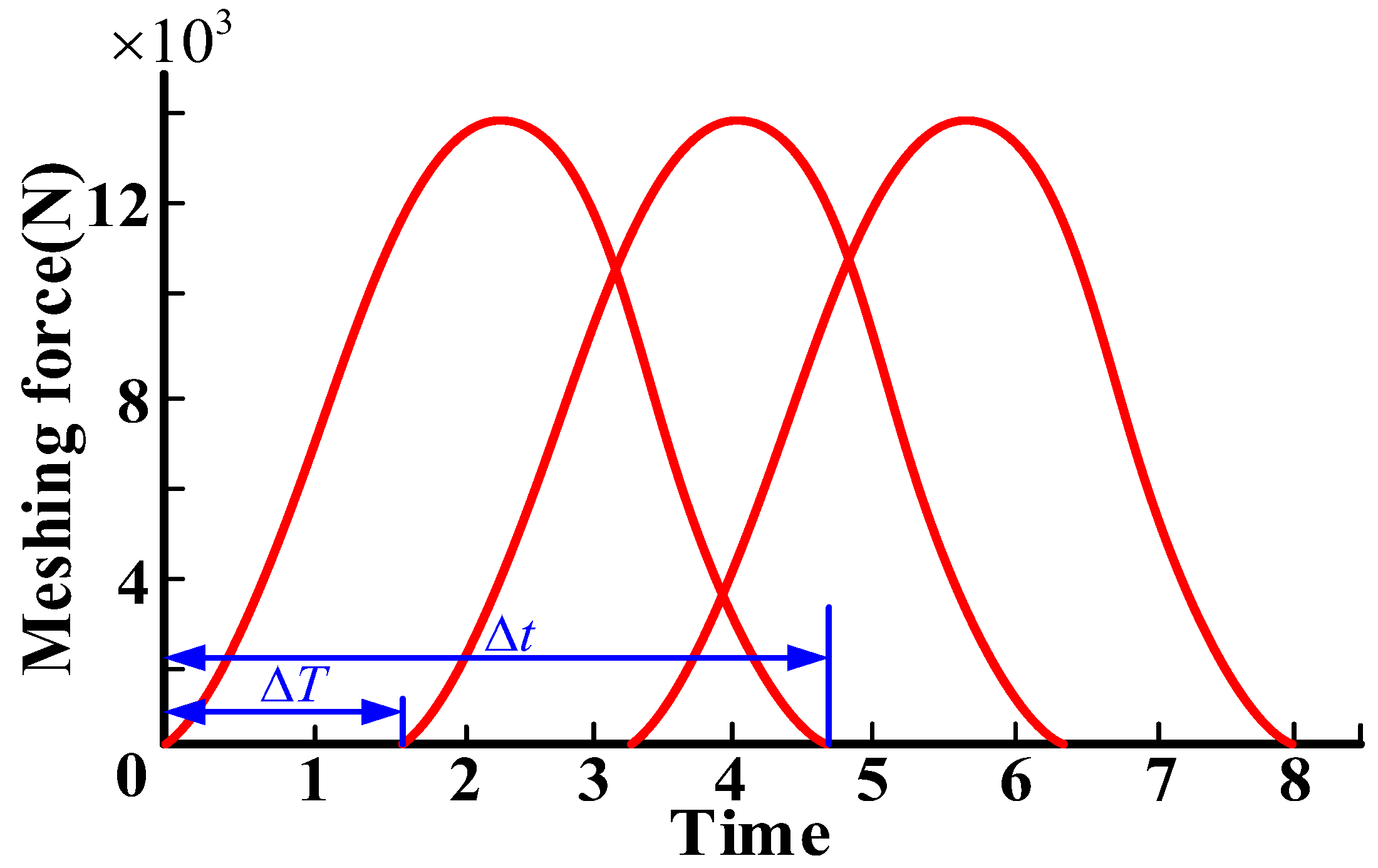 Mathematics 12 00366 g011