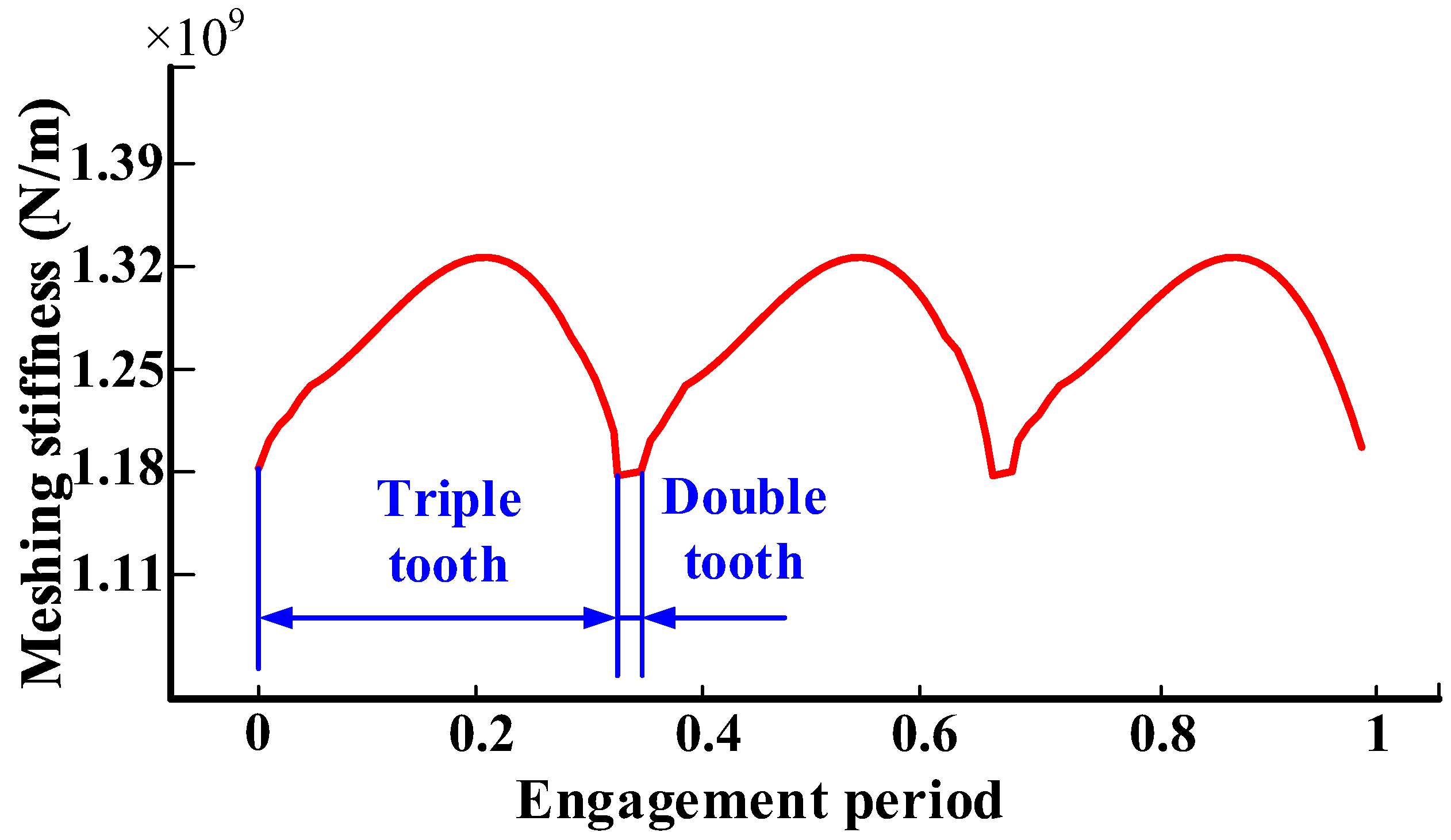Mathematics 12 00366 g012