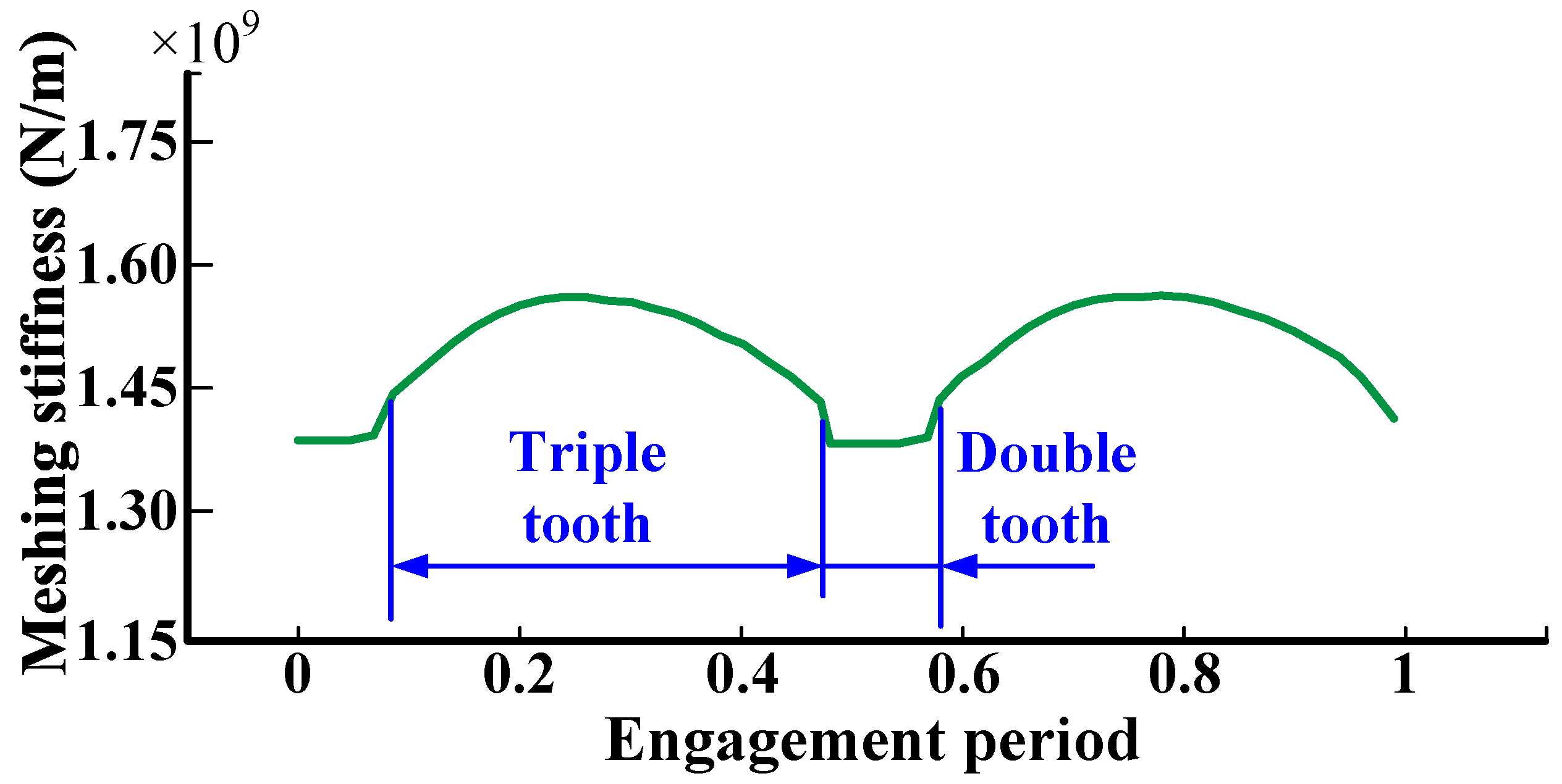 Mathematics 12 00366 g013