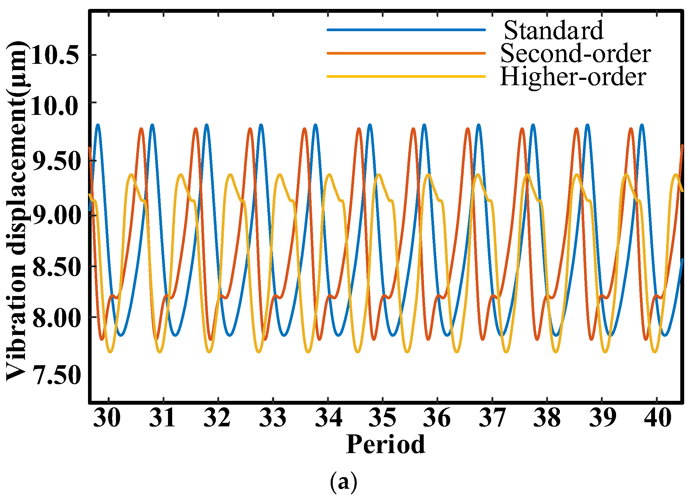 Mathematics 12 00366 g015a