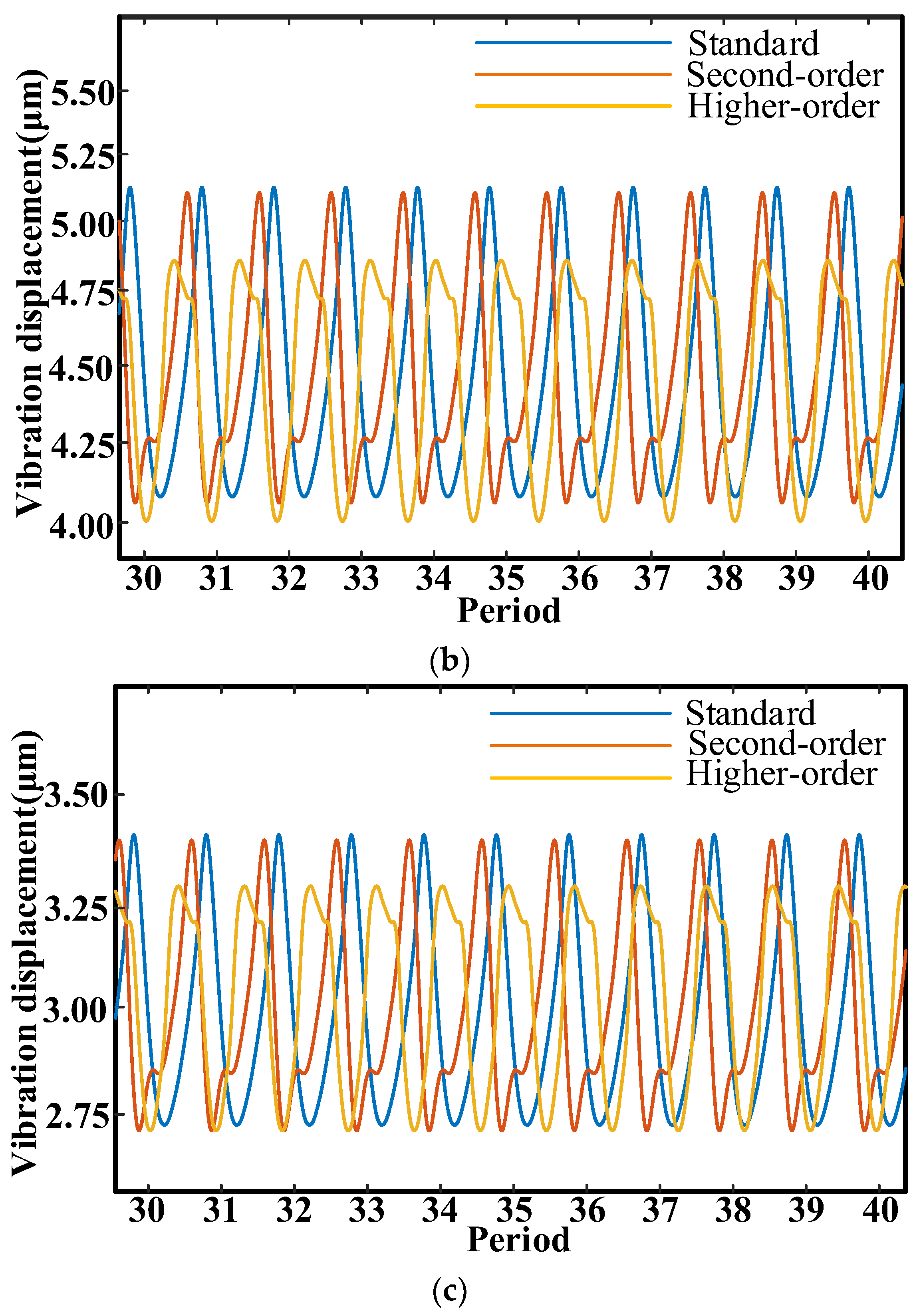 Mathematics 12 00366 g015b