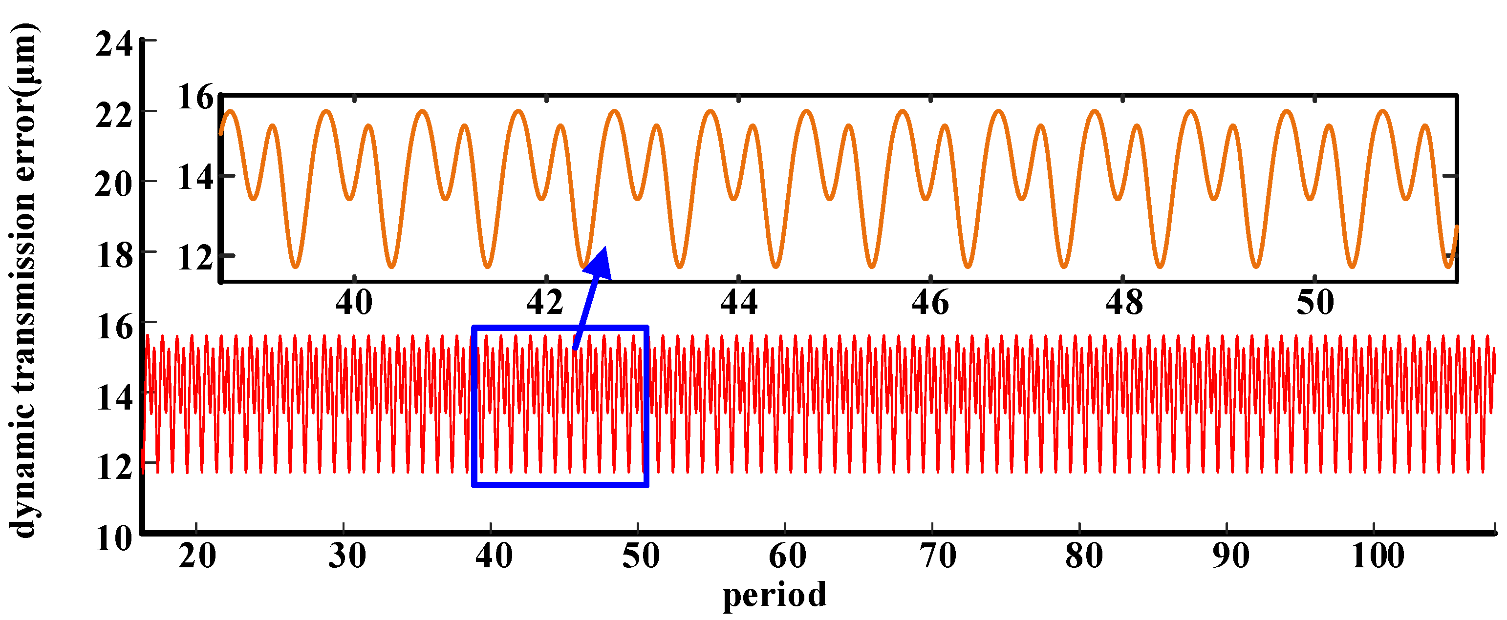 Mathematics 12 00366 g020