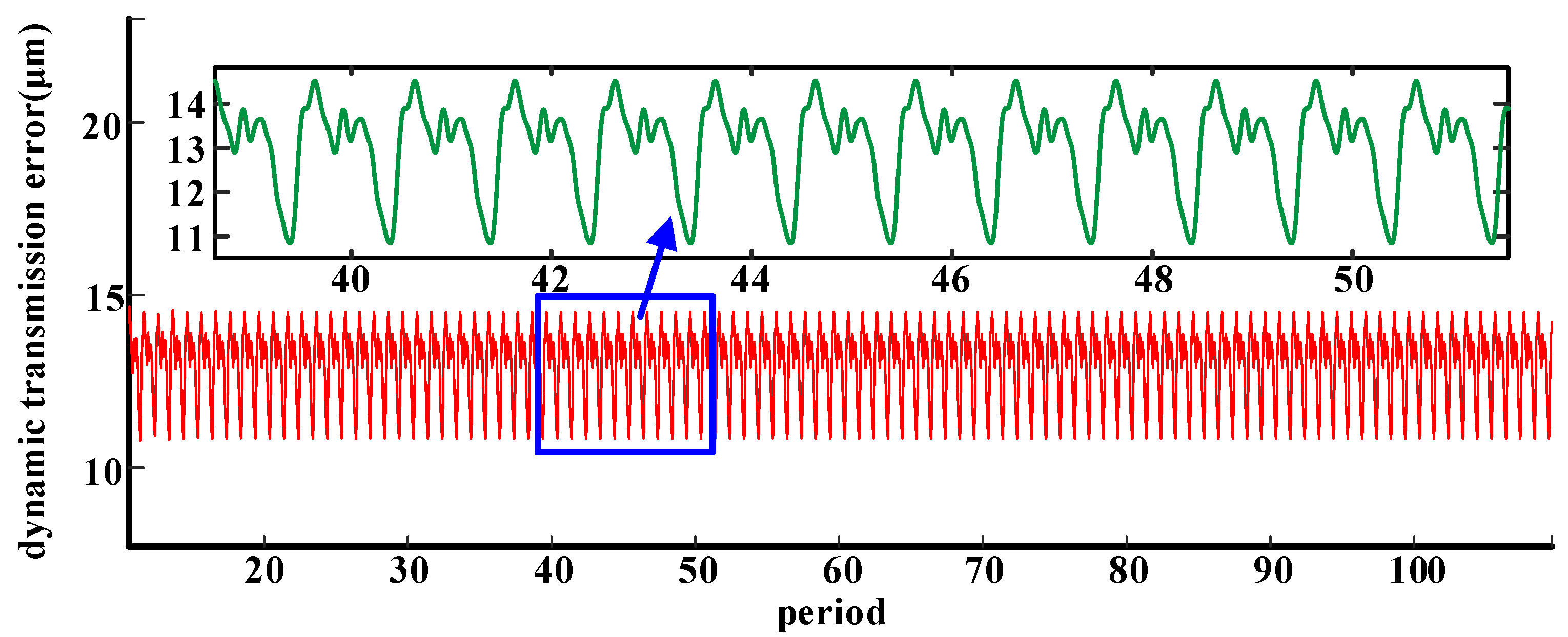 Mathematics 12 00366 g021