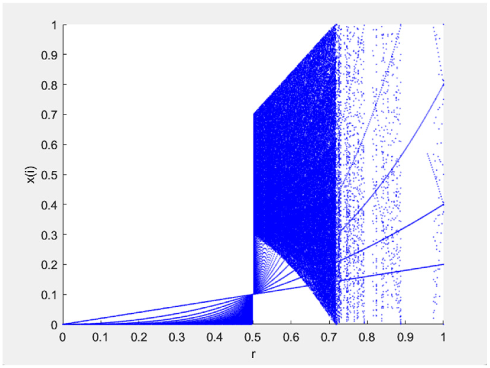 Mathematics 12 00368 g003
